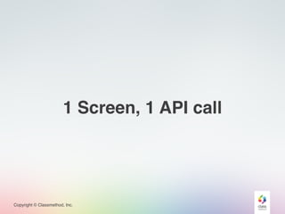 Copyright © Classmethod, Inc.
1 Screen, 1 API call
 