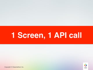 Copyright © Classmethod, Inc.
1 Screen, 1 API call
 