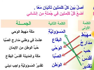 ابني معجمي الوحدةالرابعة | PPT