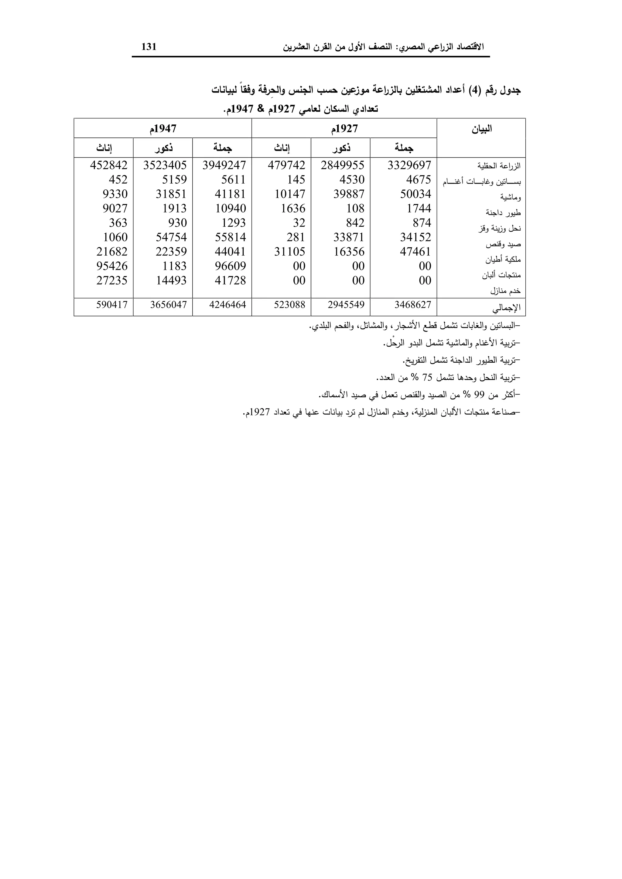 دراسات في التطور الاقتصادي الجزء الثاني