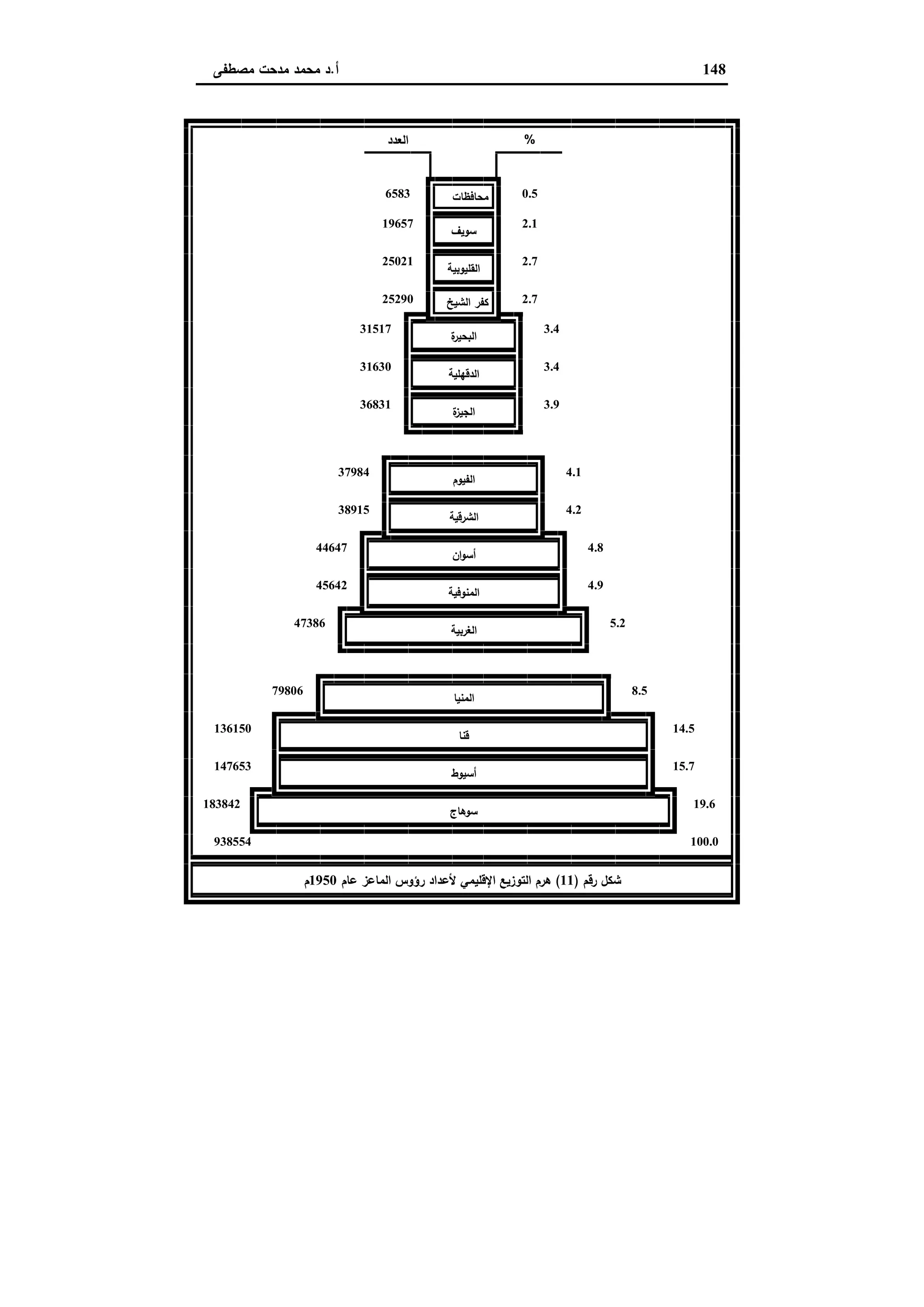 دراسات في التطور الاقتصادي الجزء الثاني