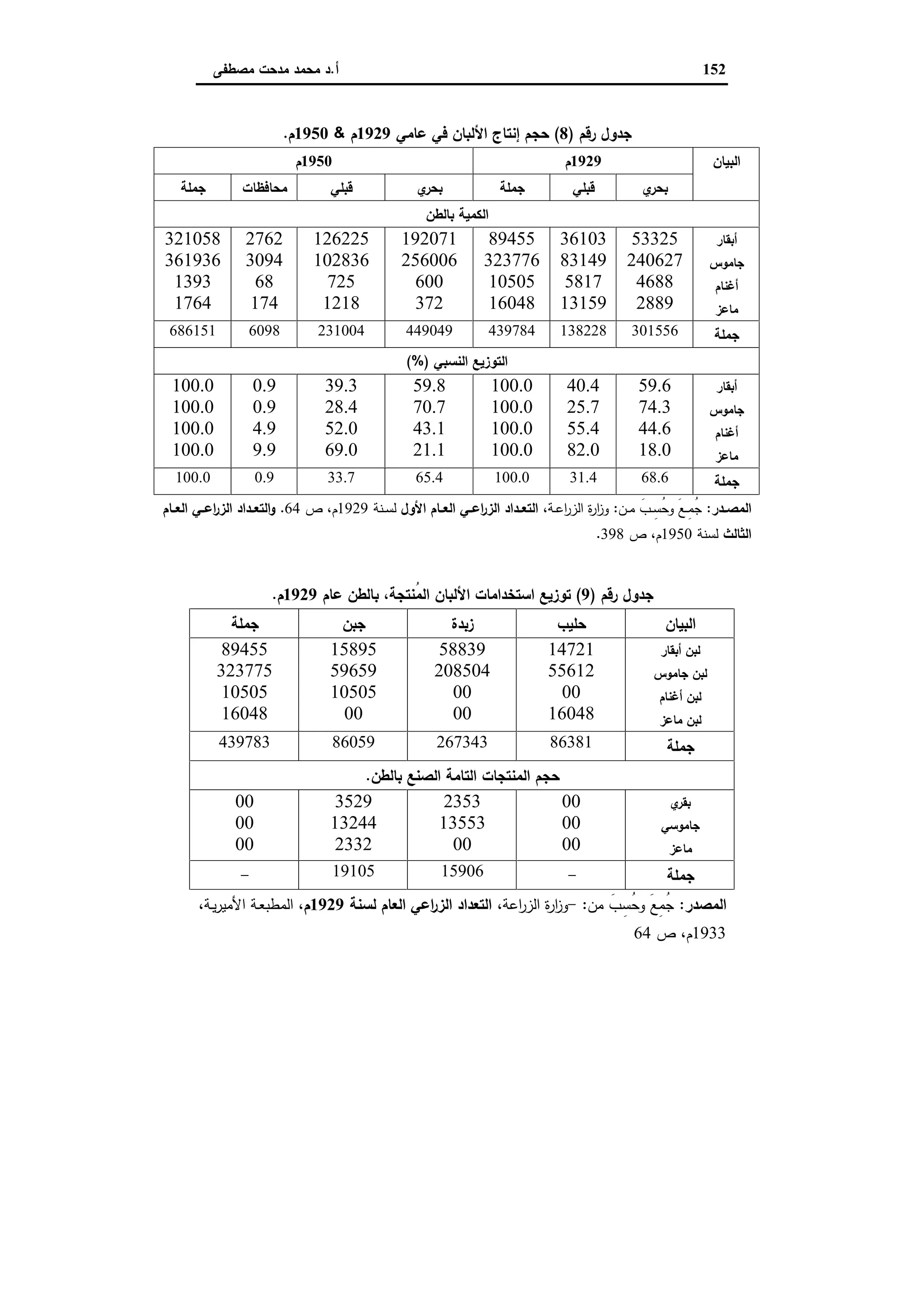 دراسات في التطور الاقتصادي الجزء الثاني