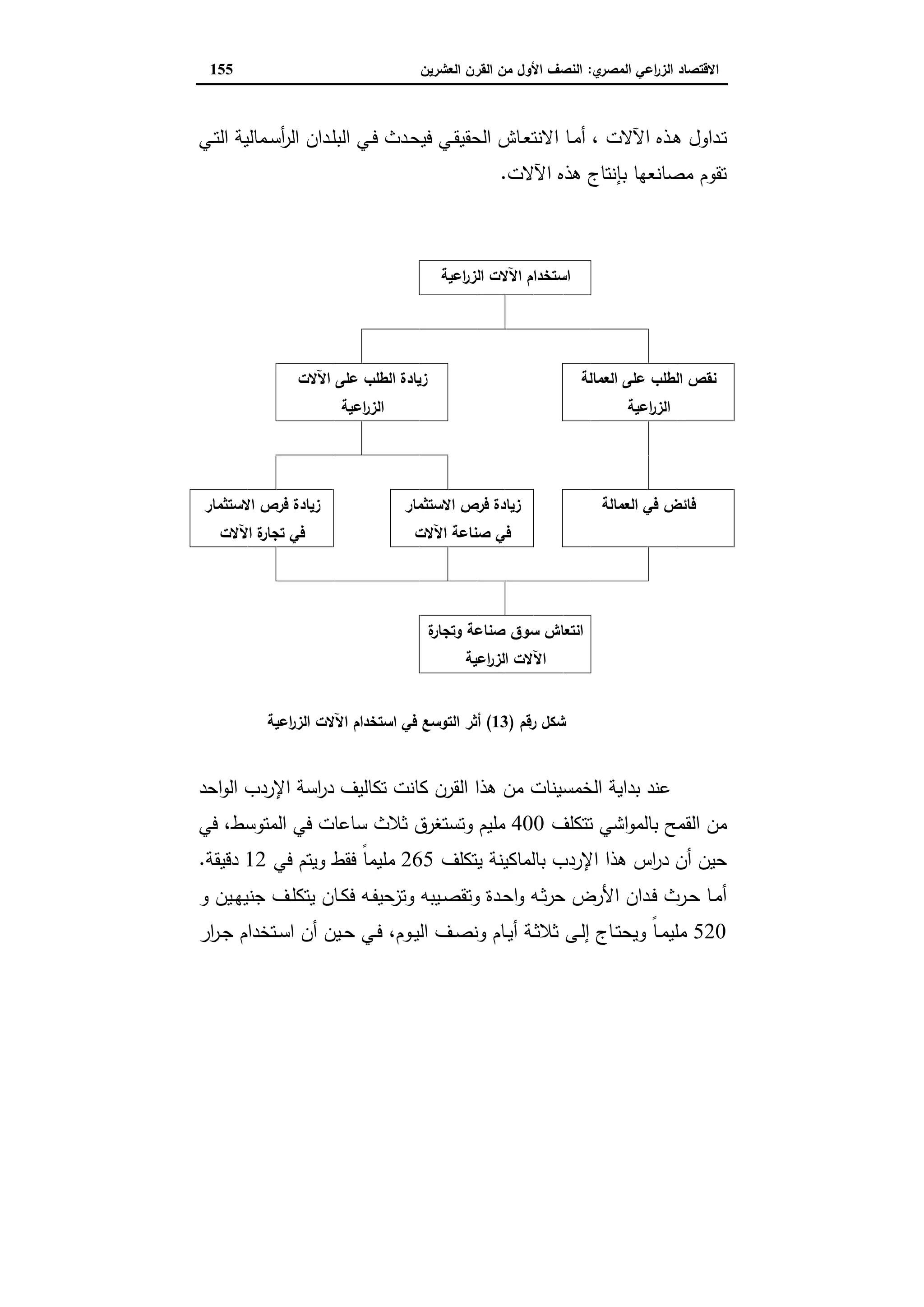 دراسات في التطور الاقتصادي الجزء الثاني