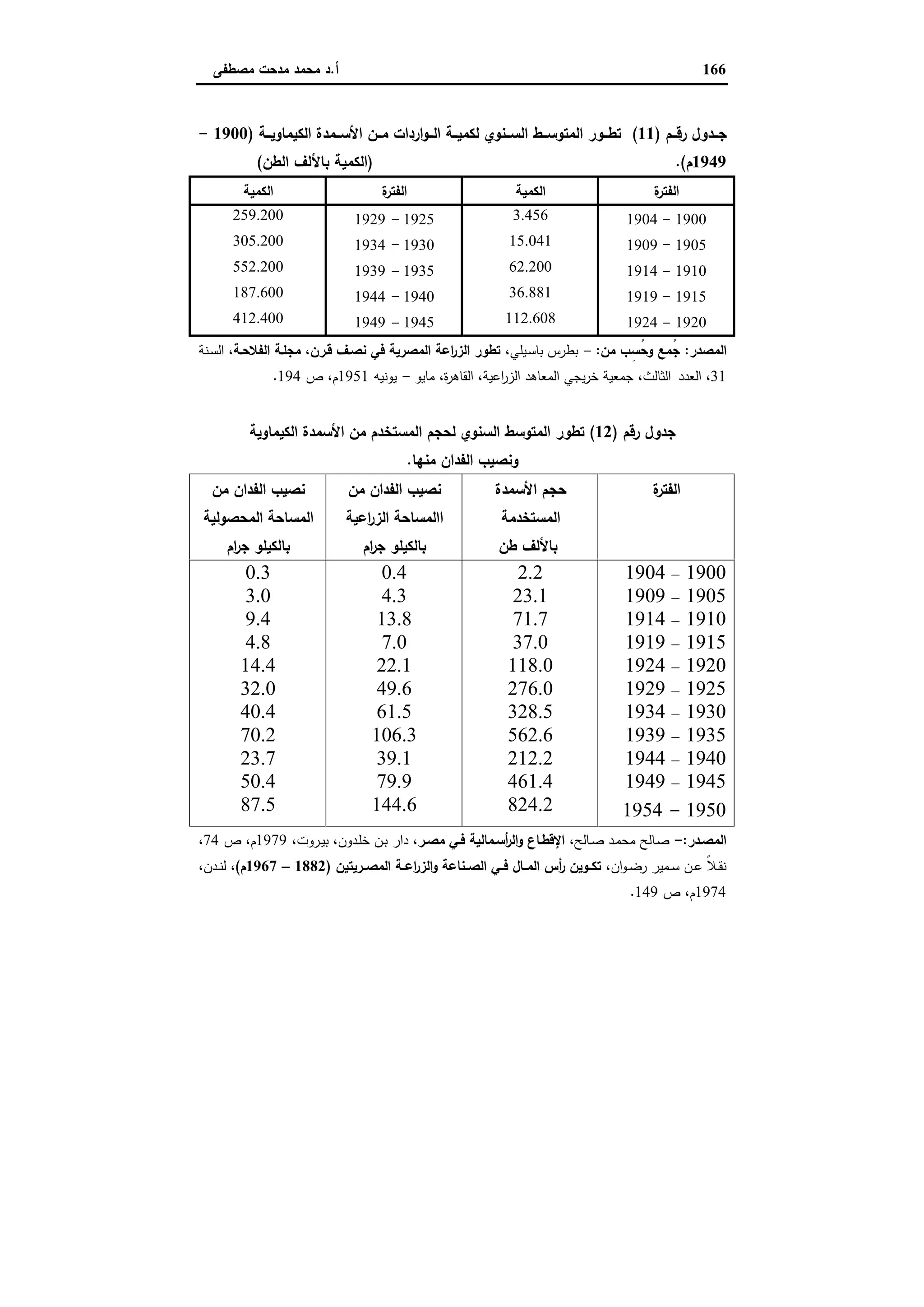 دراسات في التطور الاقتصادي الجزء الثاني