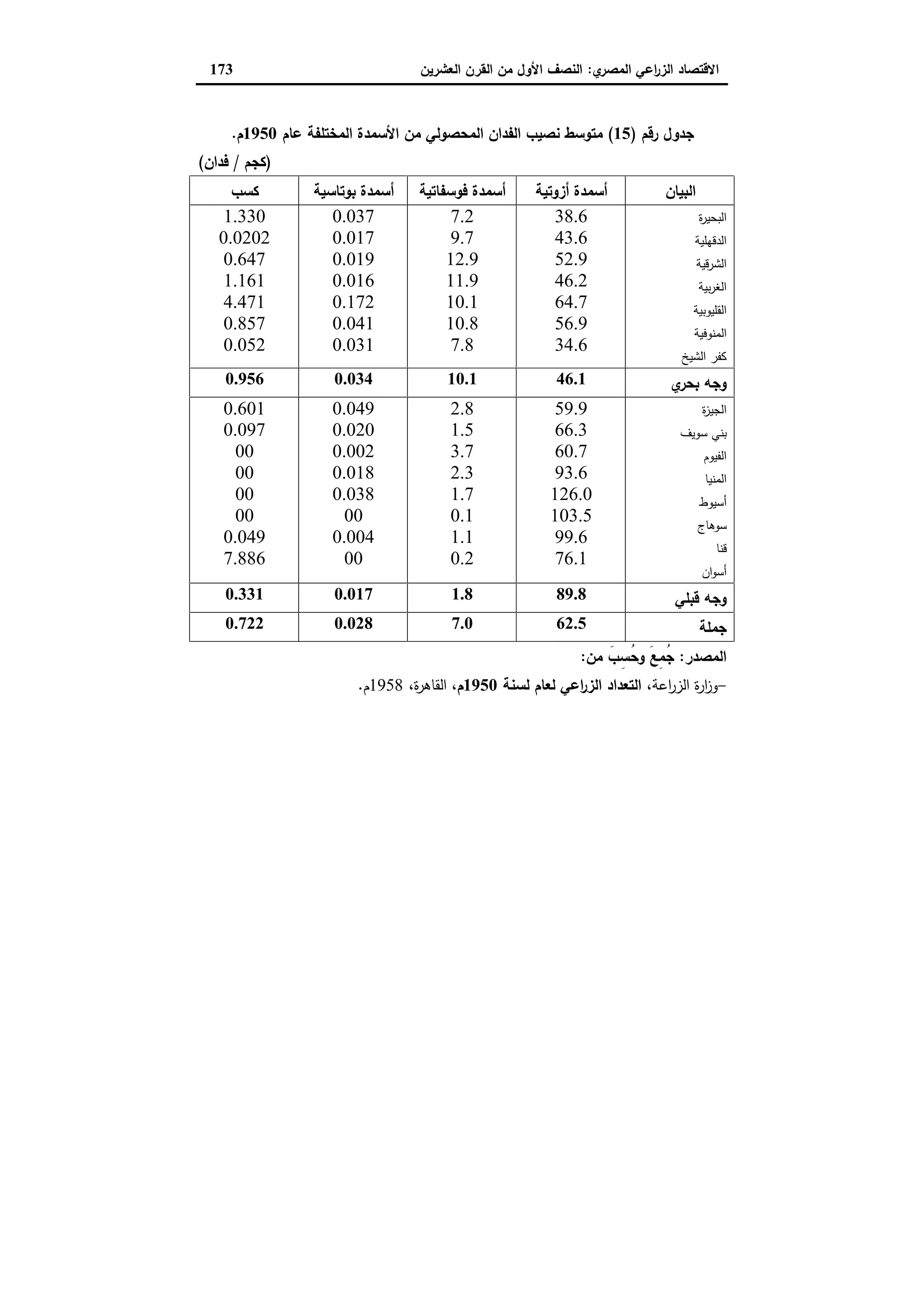 دراسات في التطور الاقتصادي الجزء الثاني