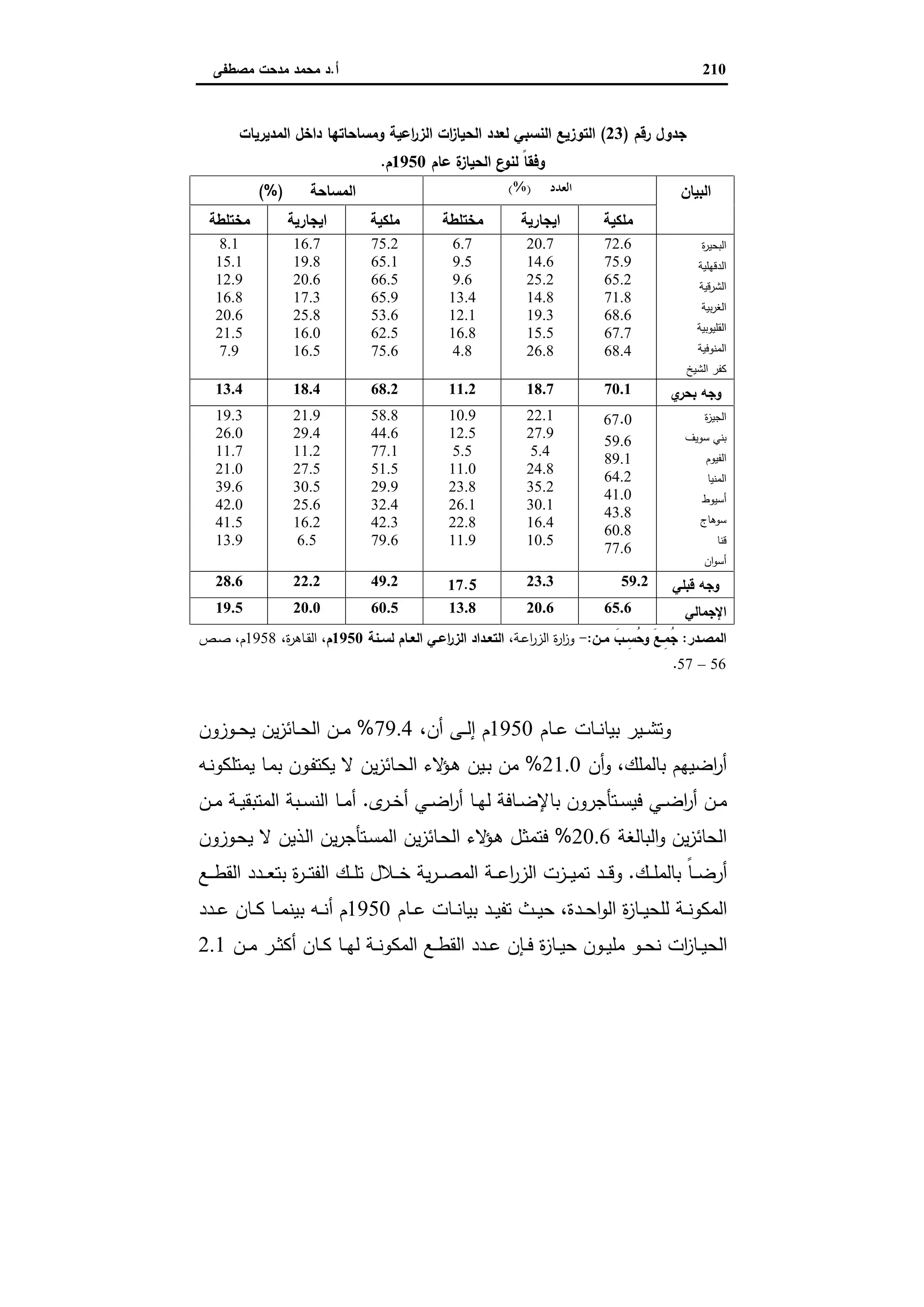 دراسات في التطور الاقتصادي الجزء الثاني