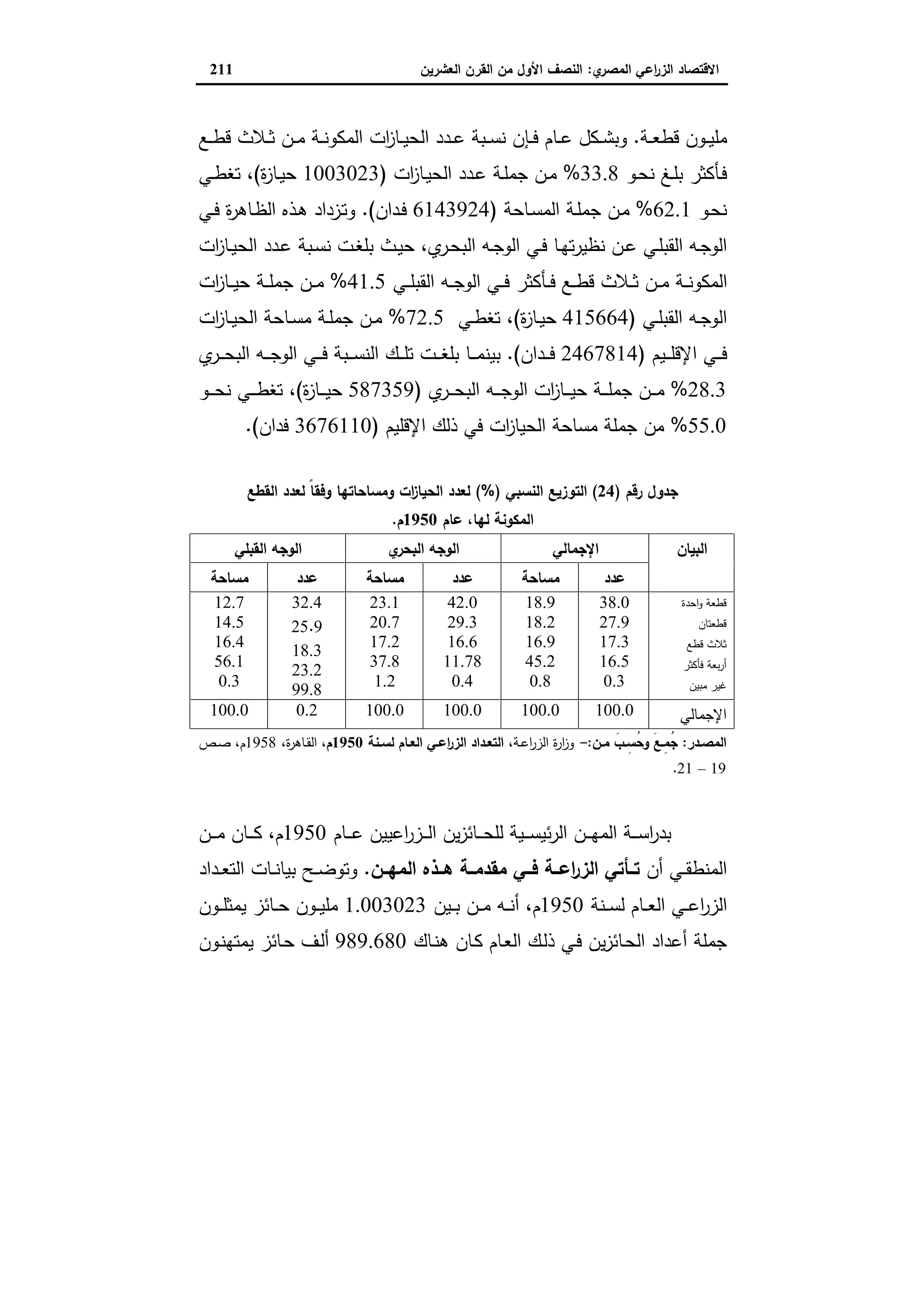 دراسات في التطور الاقتصادي الجزء الثاني