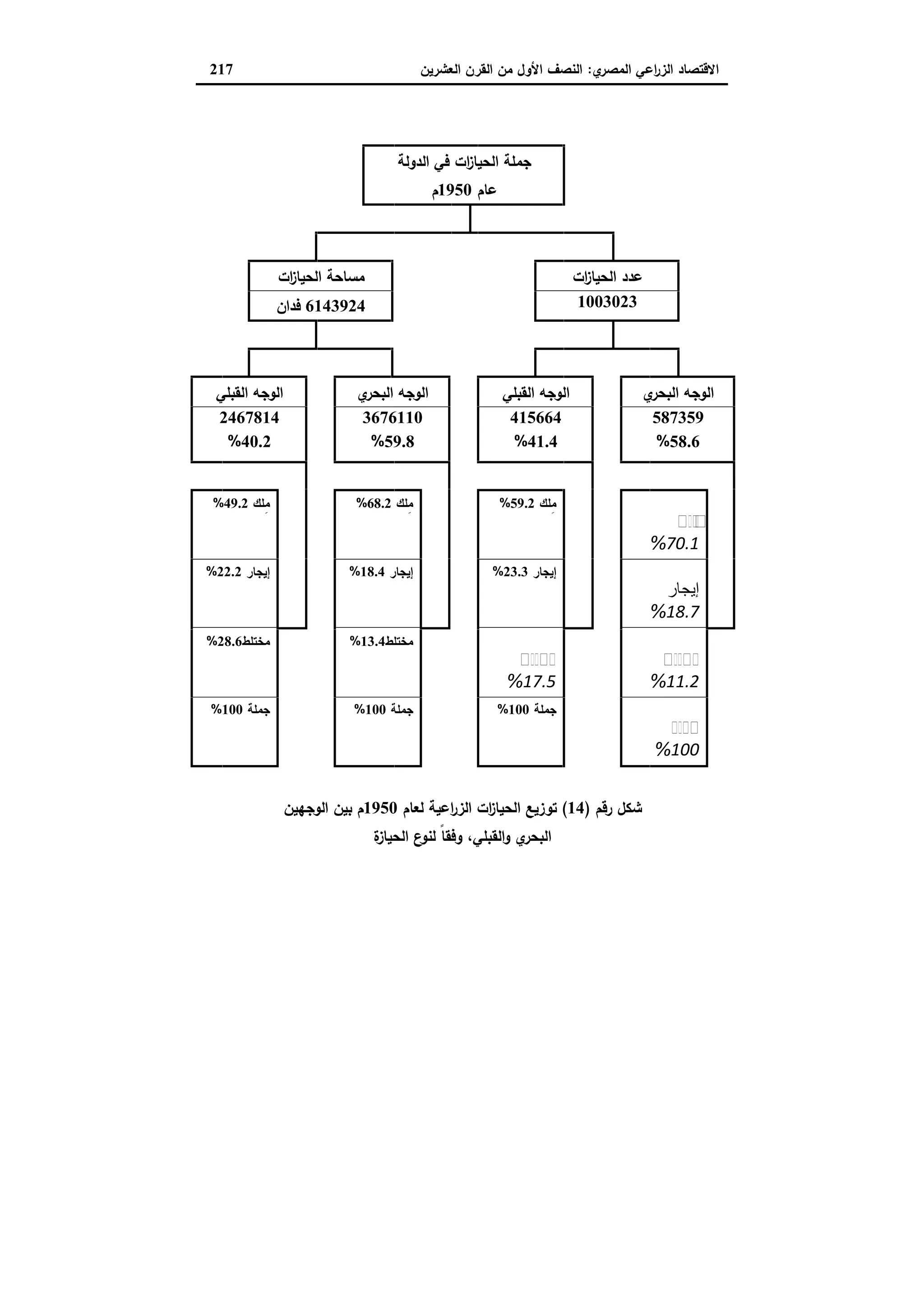 دراسات في التطور الاقتصادي الجزء الثاني