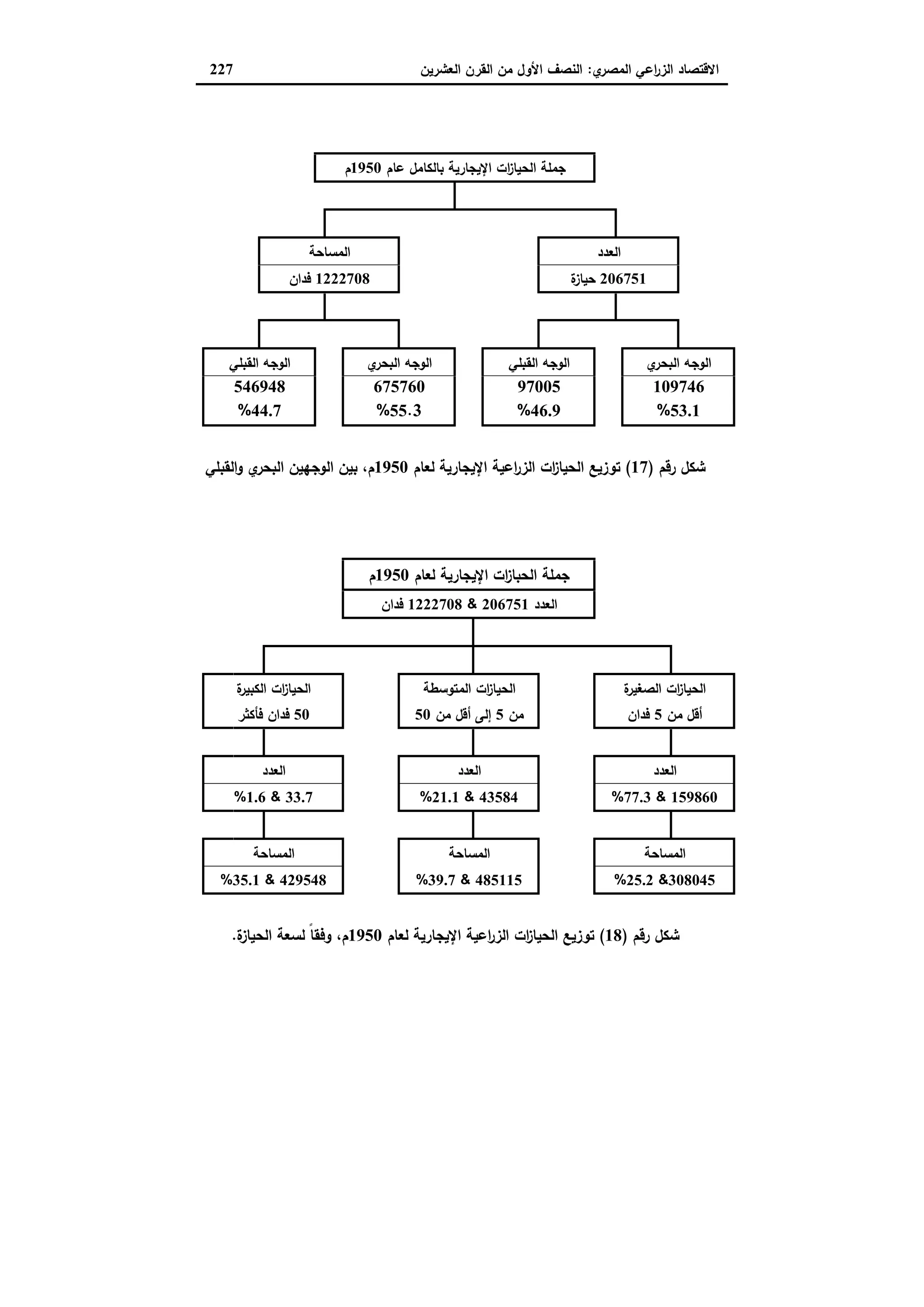 دراسات في التطور الاقتصادي الجزء الثاني