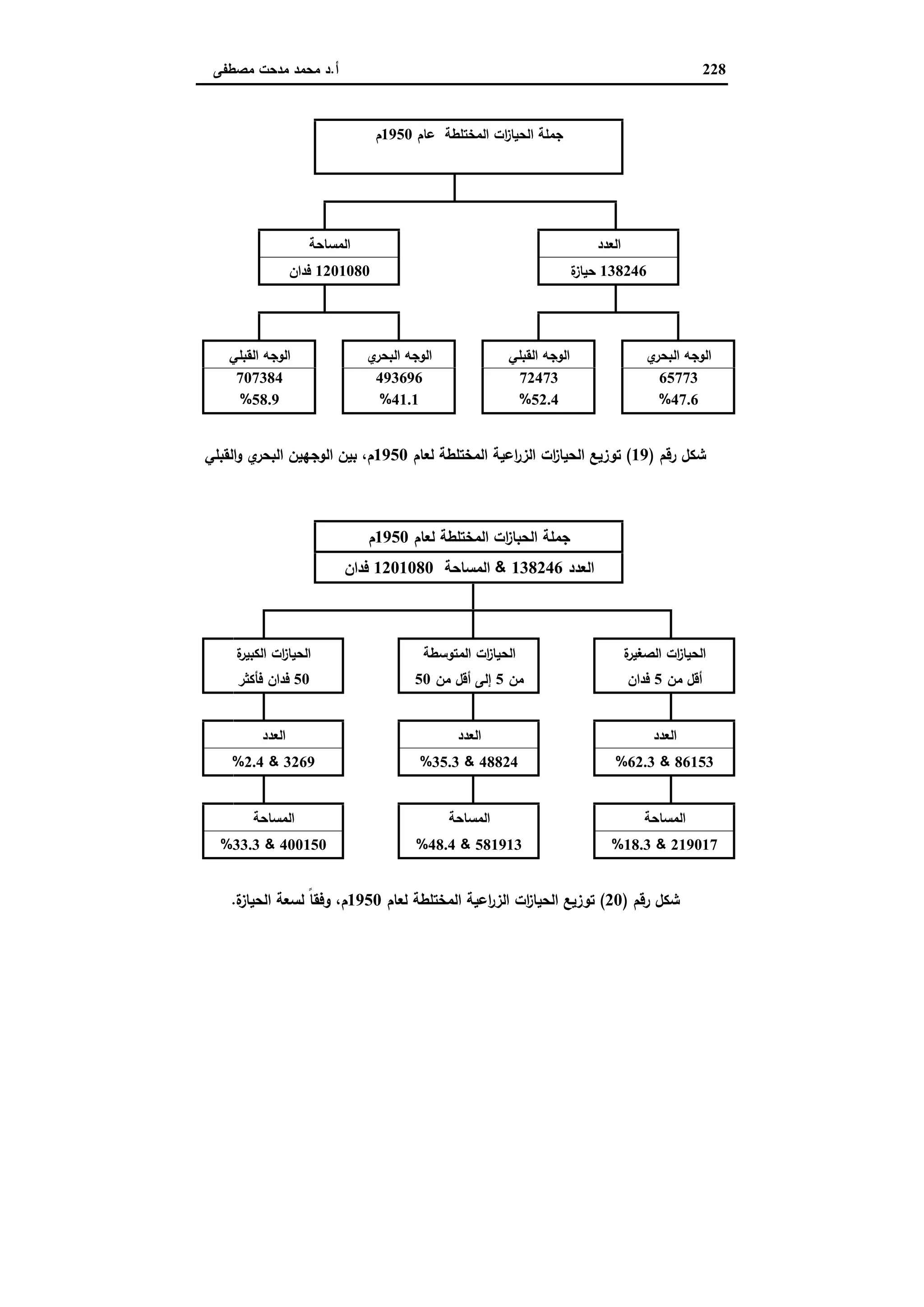 دراسات في التطور الاقتصادي الجزء الثاني