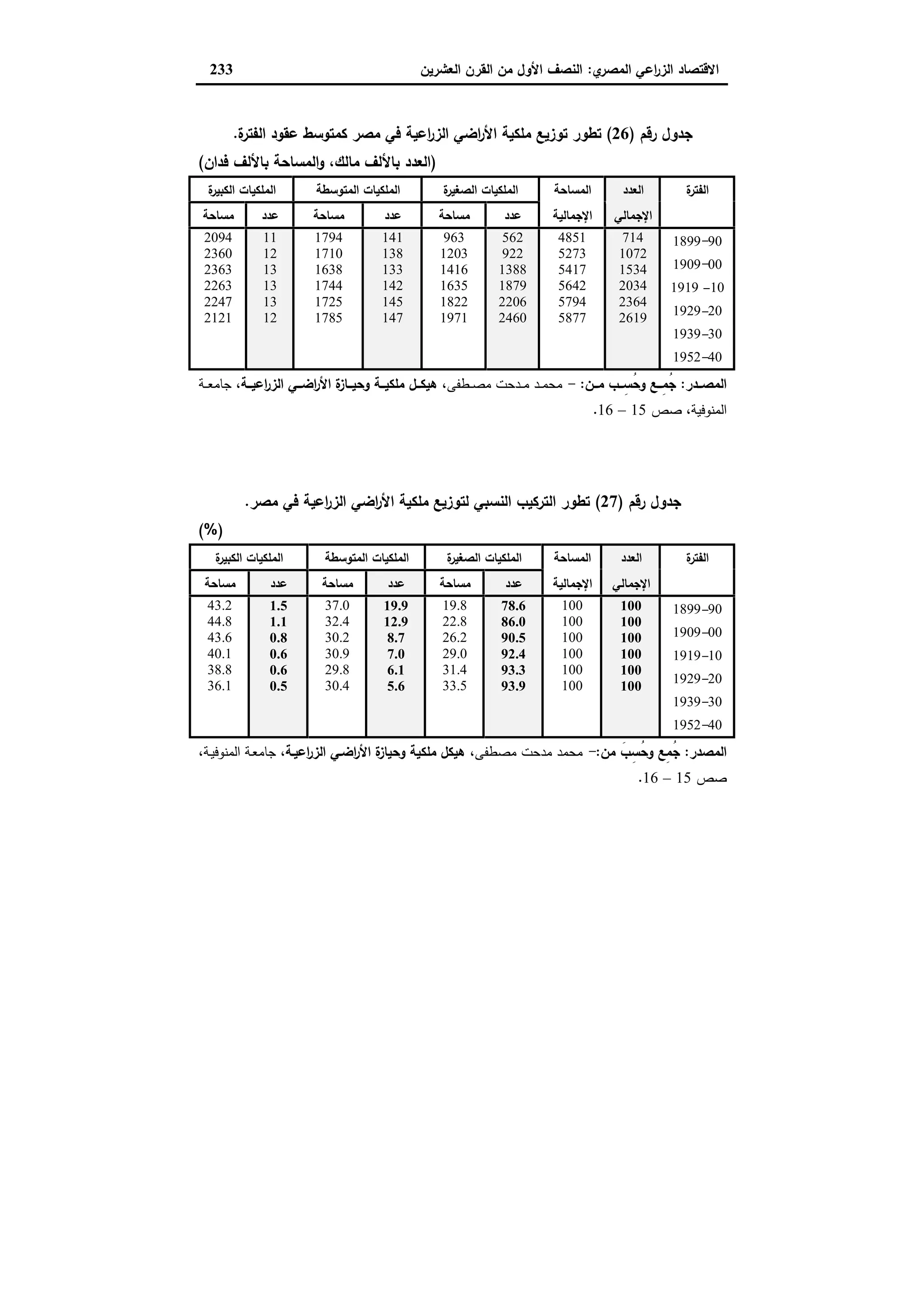 دراسات في التطور الاقتصادي الجزء الثاني