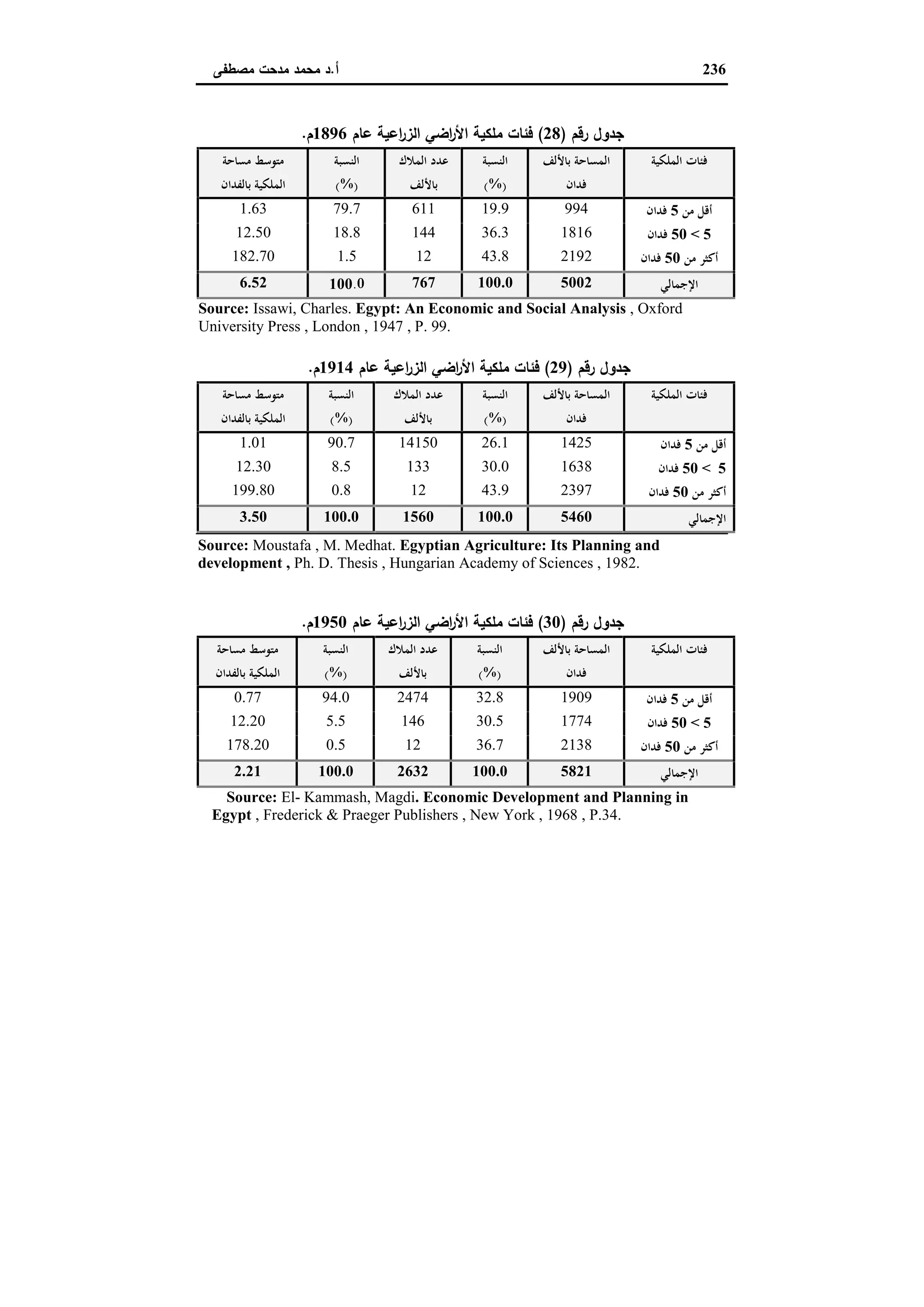 دراسات في التطور الاقتصادي الجزء الثاني