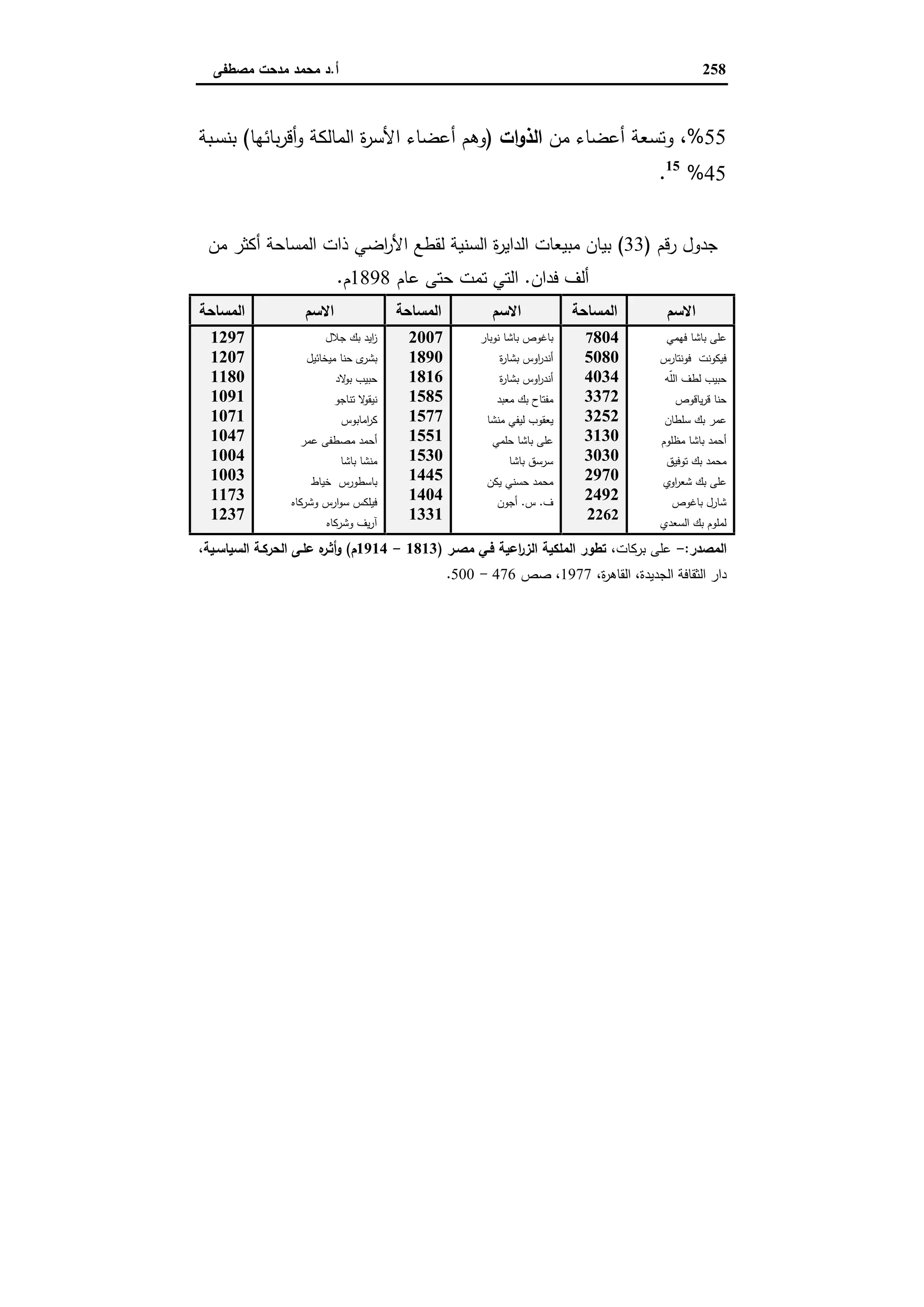 دراسات في التطور الاقتصادي الجزء الثاني
