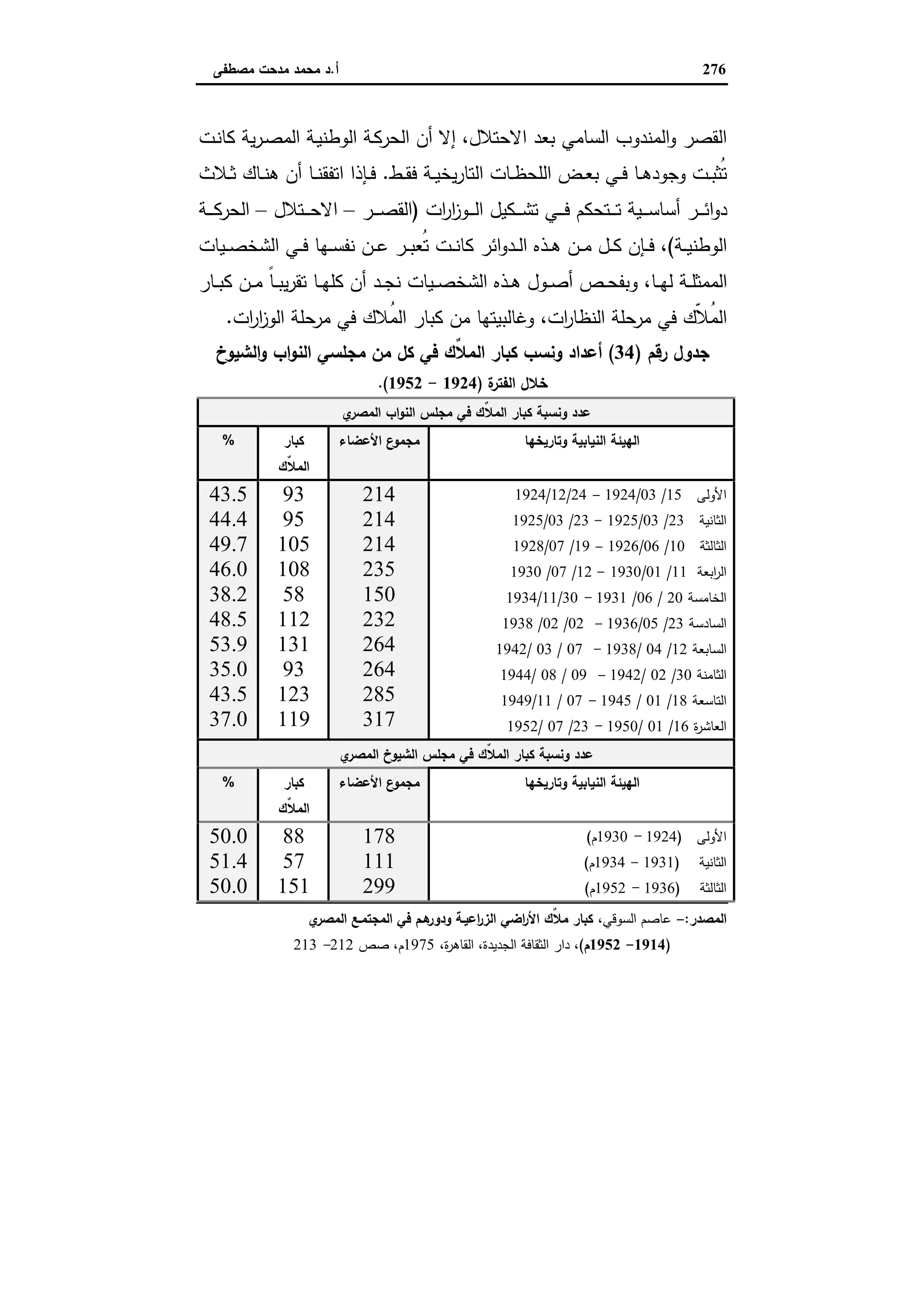 دراسات في التطور الاقتصادي الجزء الثاني