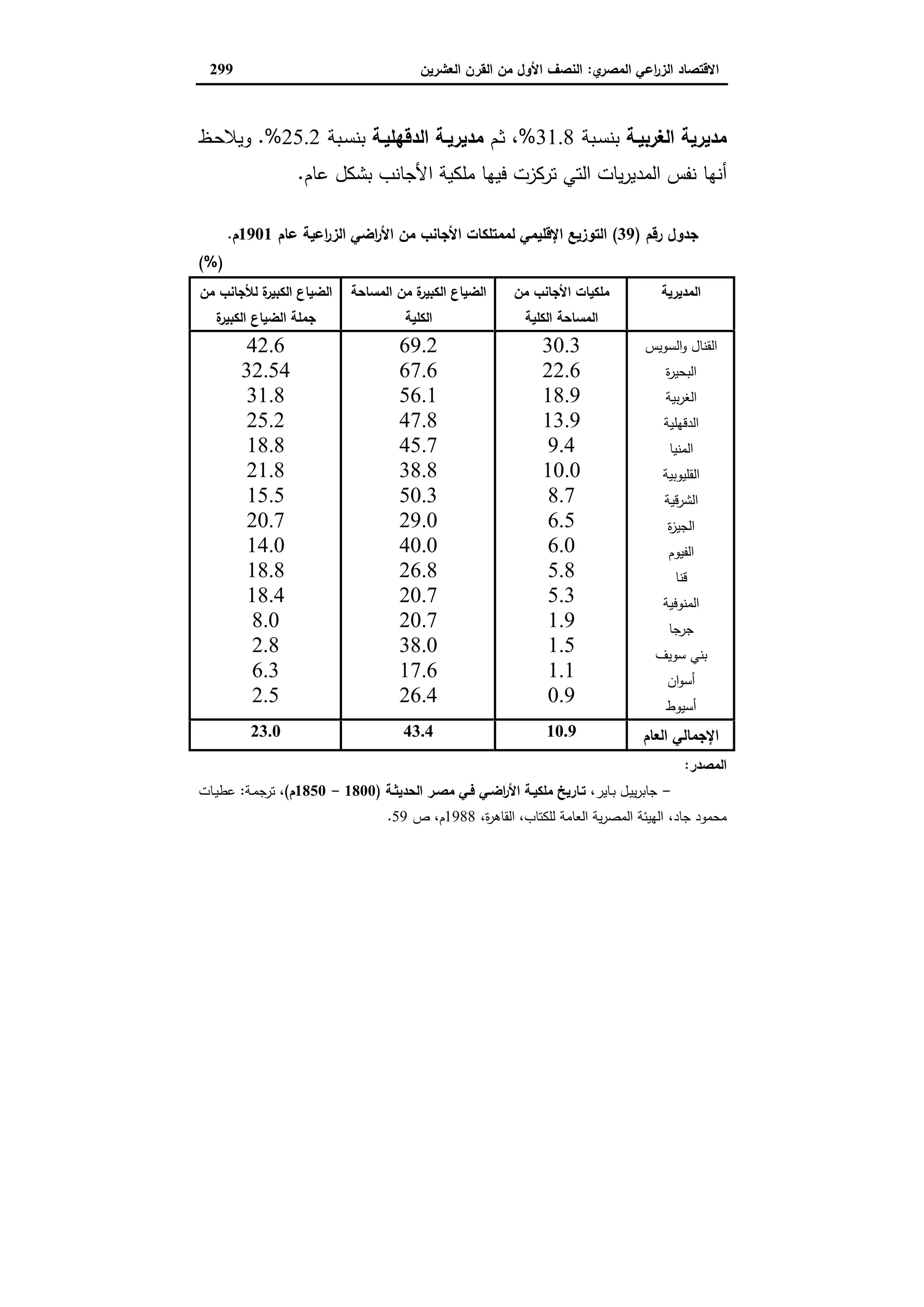 دراسات في التطور الاقتصادي الجزء الثاني