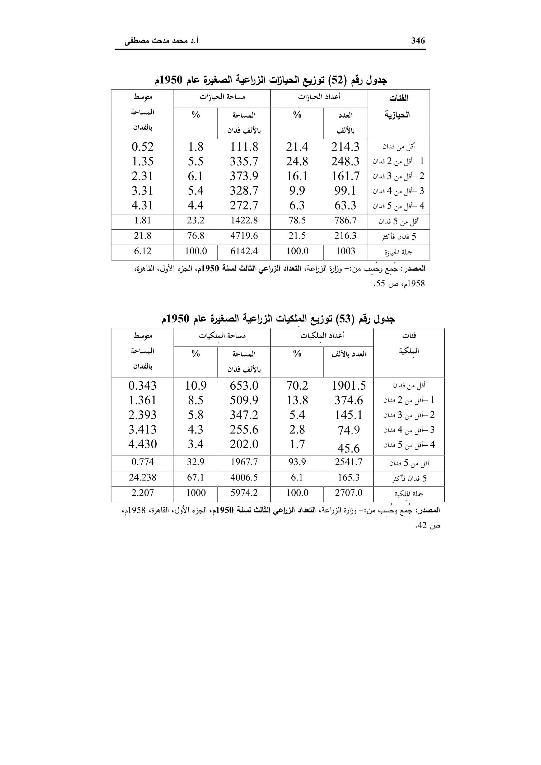 دراسات في التطور الاقتصادي الجزء الثاني