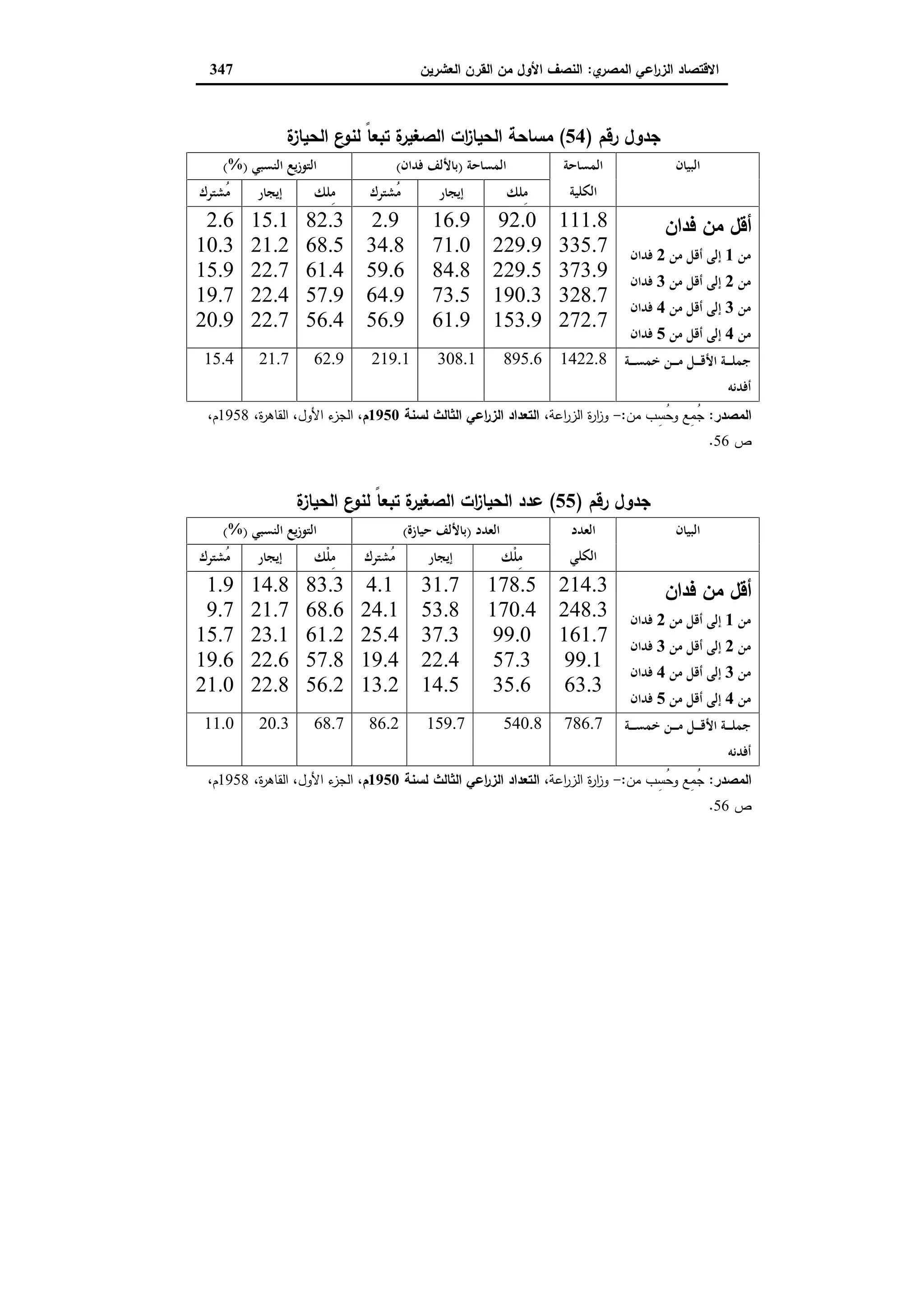 دراسات في التطور الاقتصادي الجزء الثاني