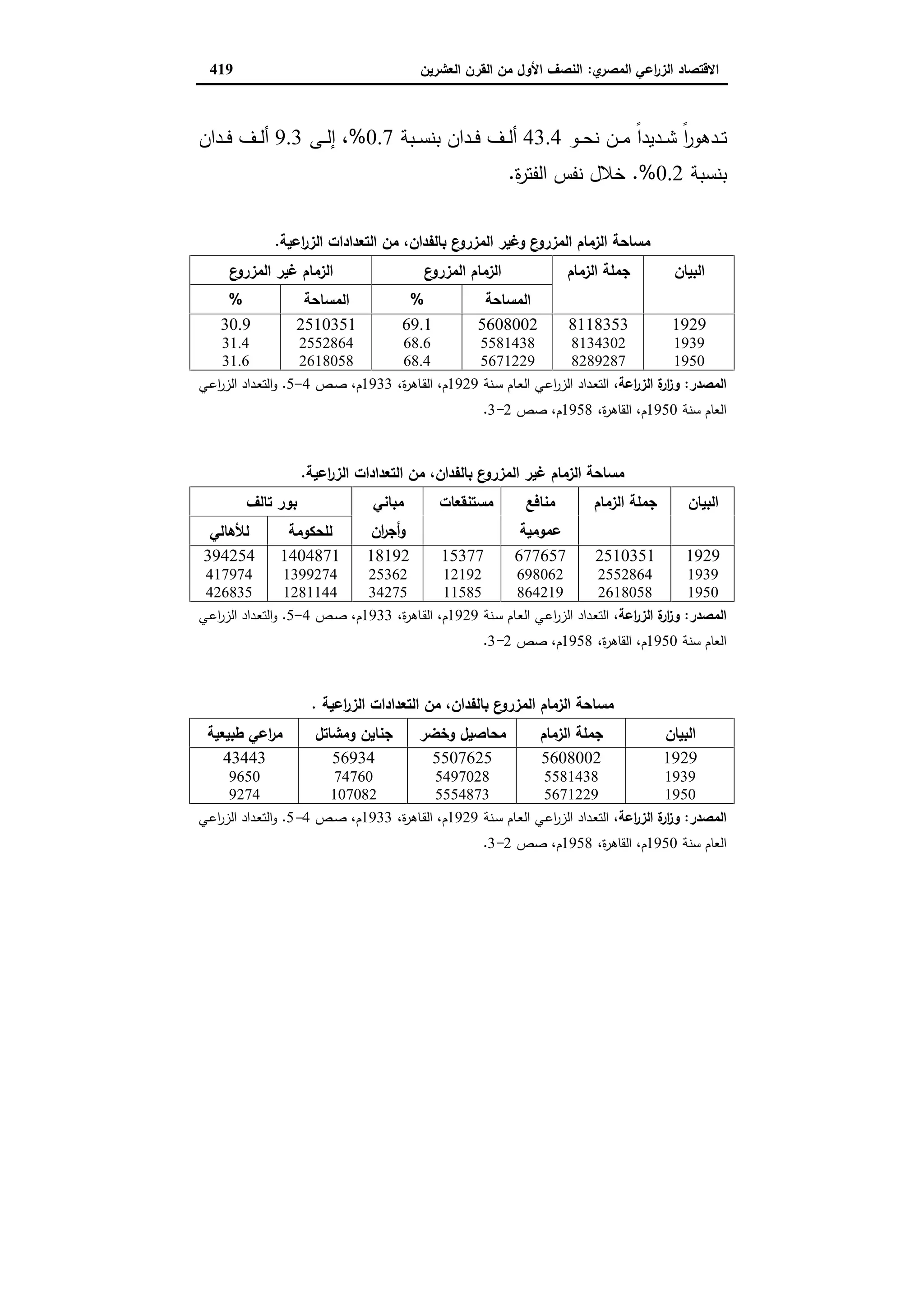 دراسات في التطور الاقتصادي الجزء الثاني