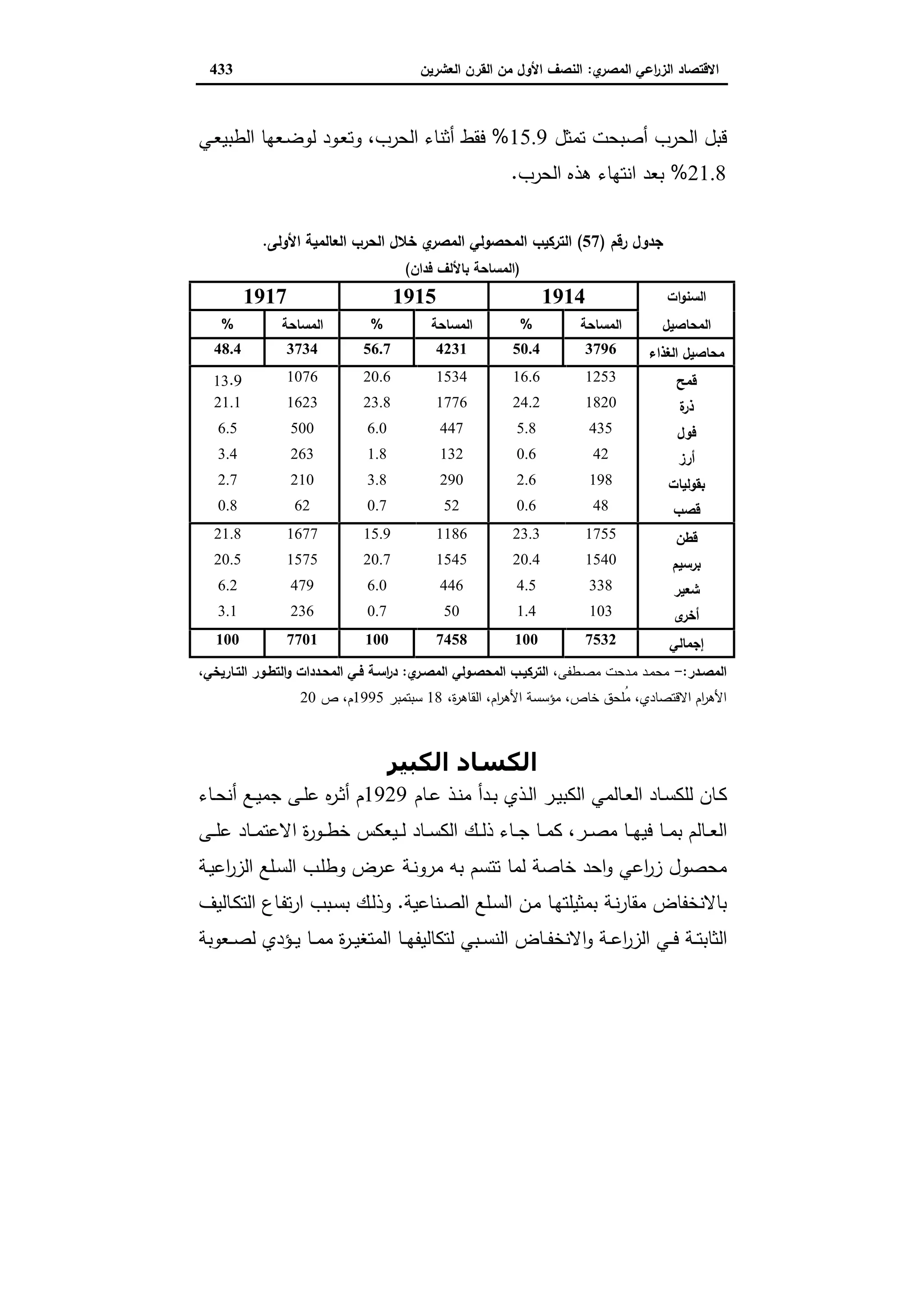 دراسات في التطور الاقتصادي الجزء الثاني