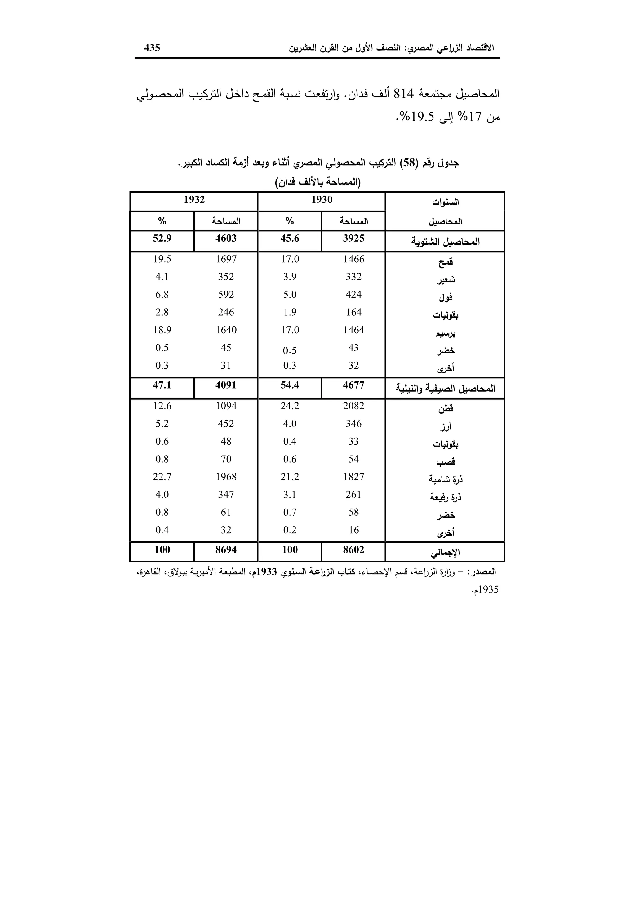 دراسات في التطور الاقتصادي الجزء الثاني
