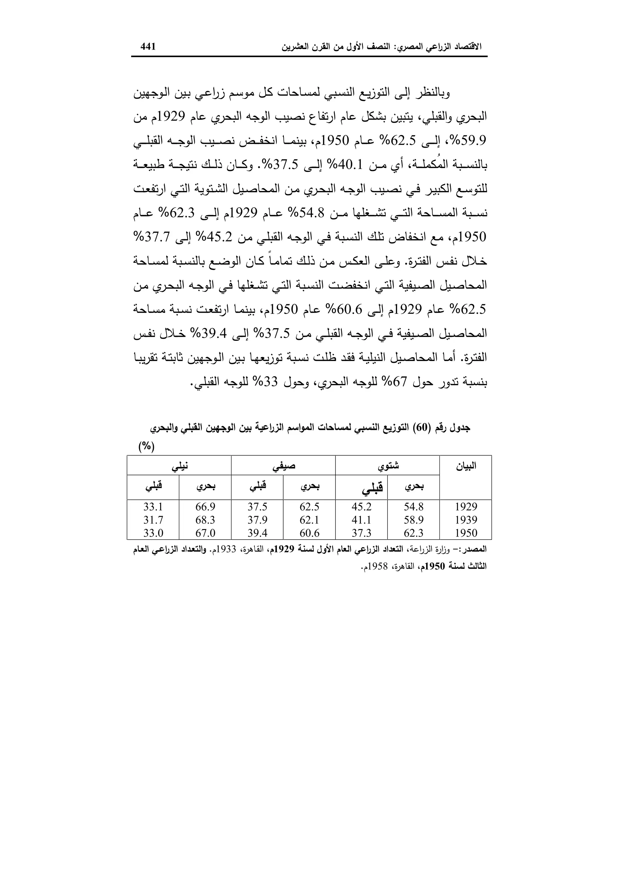 دراسات في التطور الاقتصادي الجزء الثاني