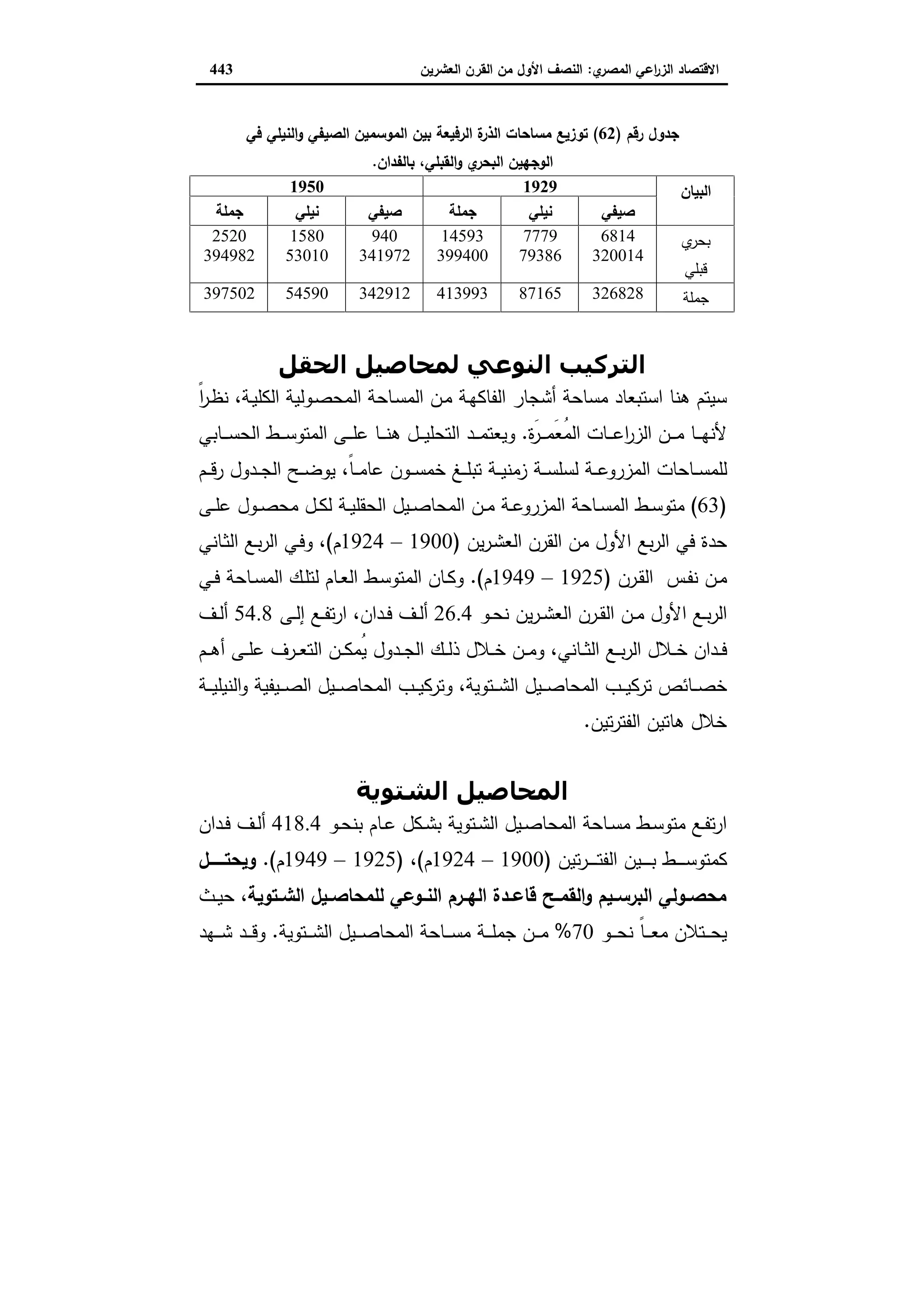 دراسات في التطور الاقتصادي الجزء الثاني
