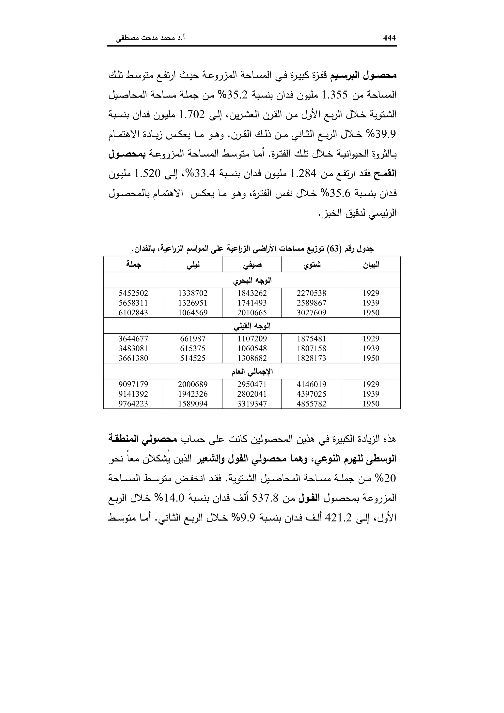 دراسات في التطور الاقتصادي الجزء الثاني