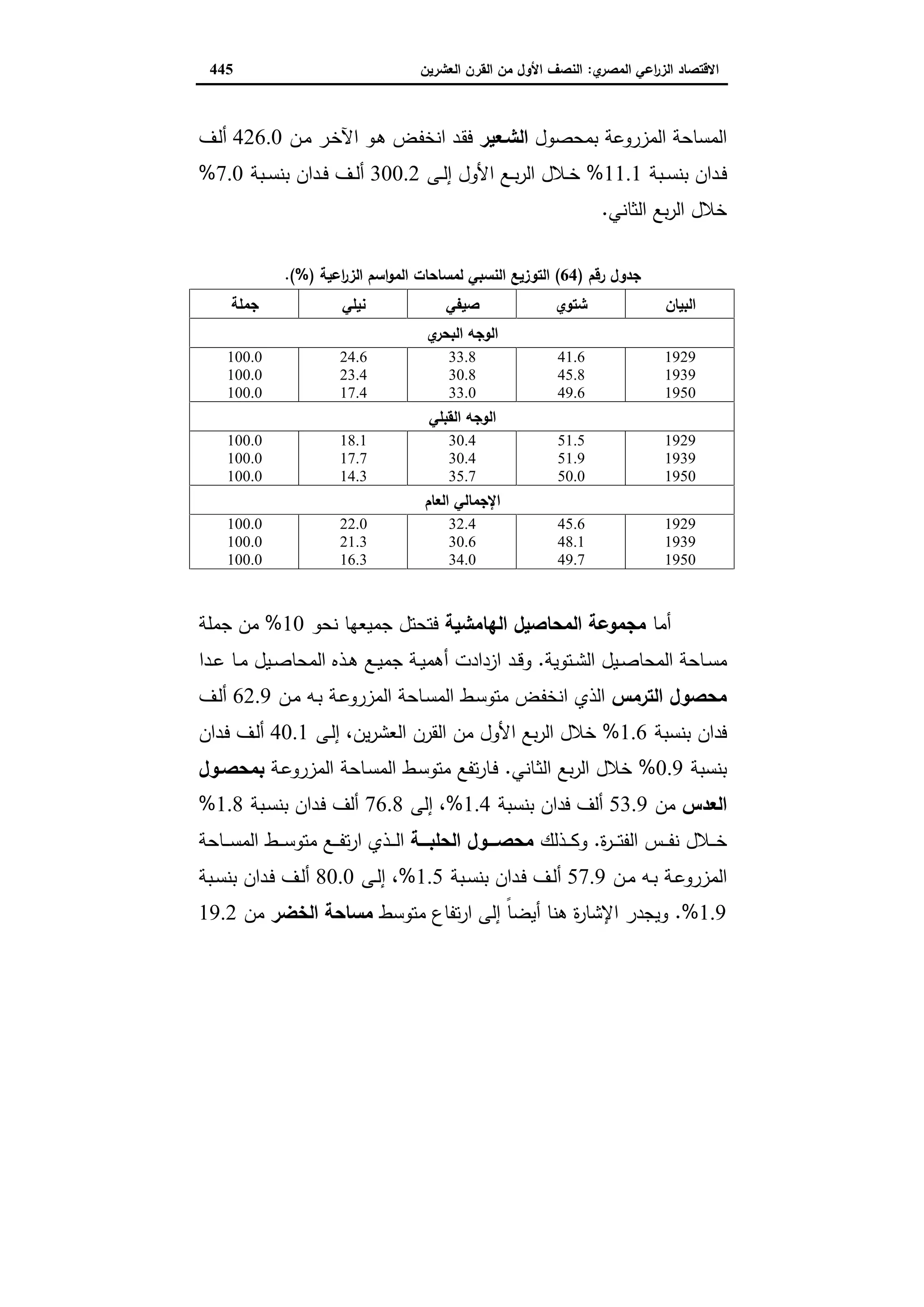 دراسات في التطور الاقتصادي الجزء الثاني