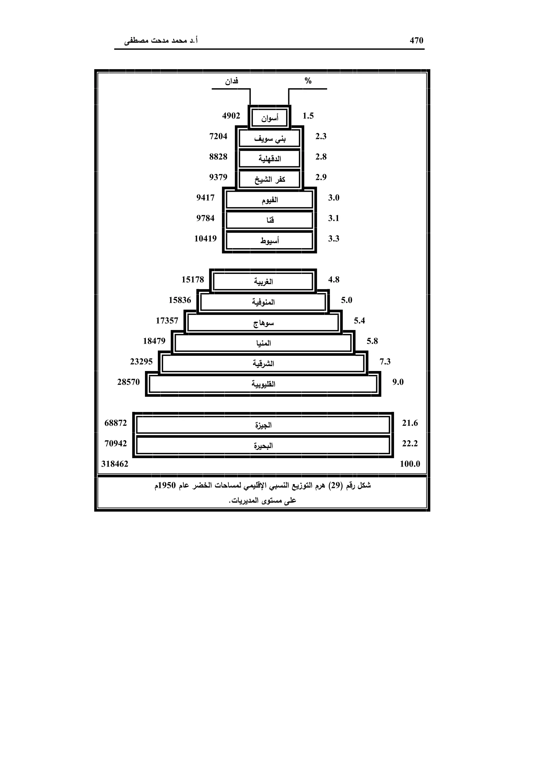 دراسات في التطور الاقتصادي الجزء الثاني