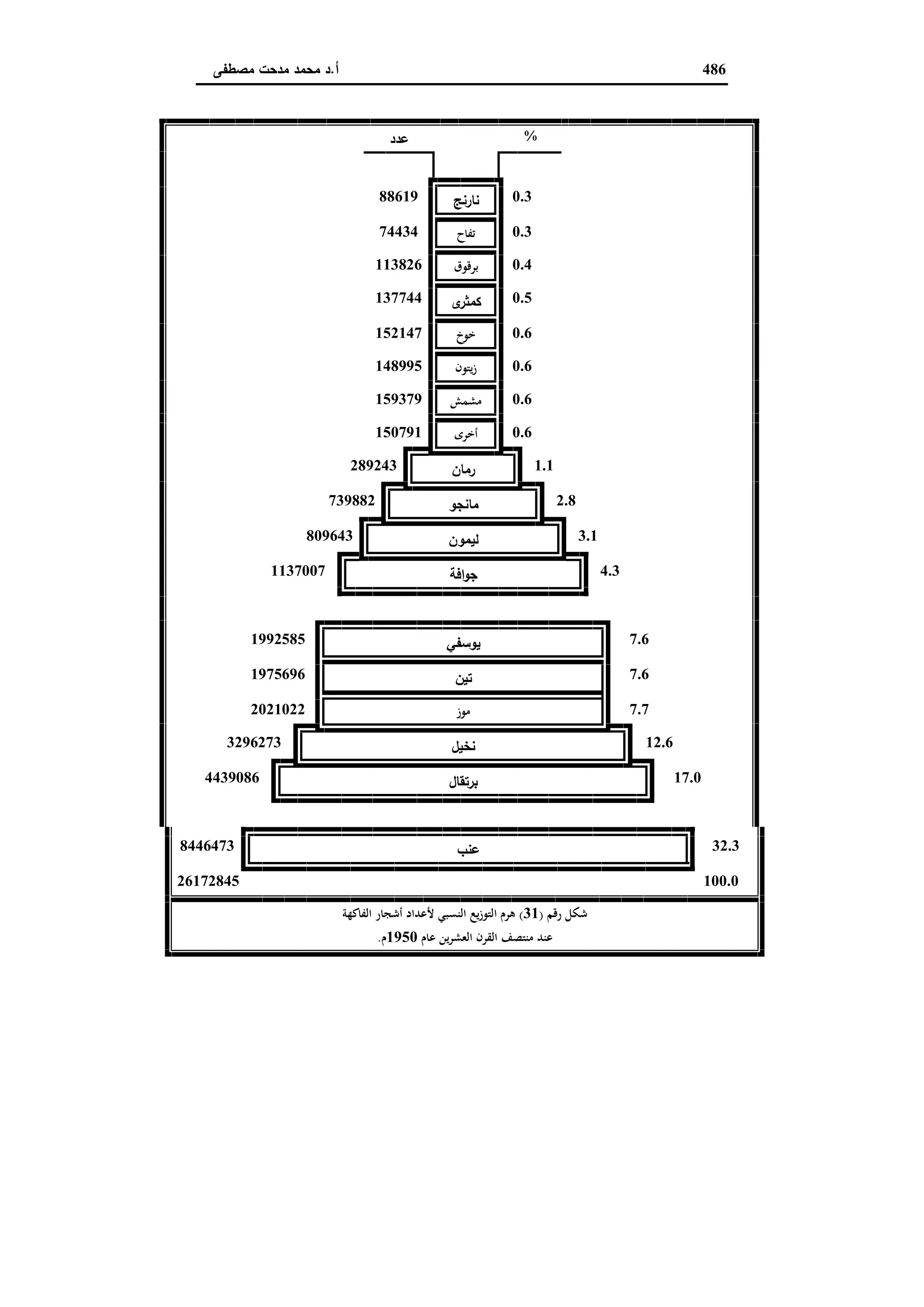 دراسات في التطور الاقتصادي الجزء الثاني