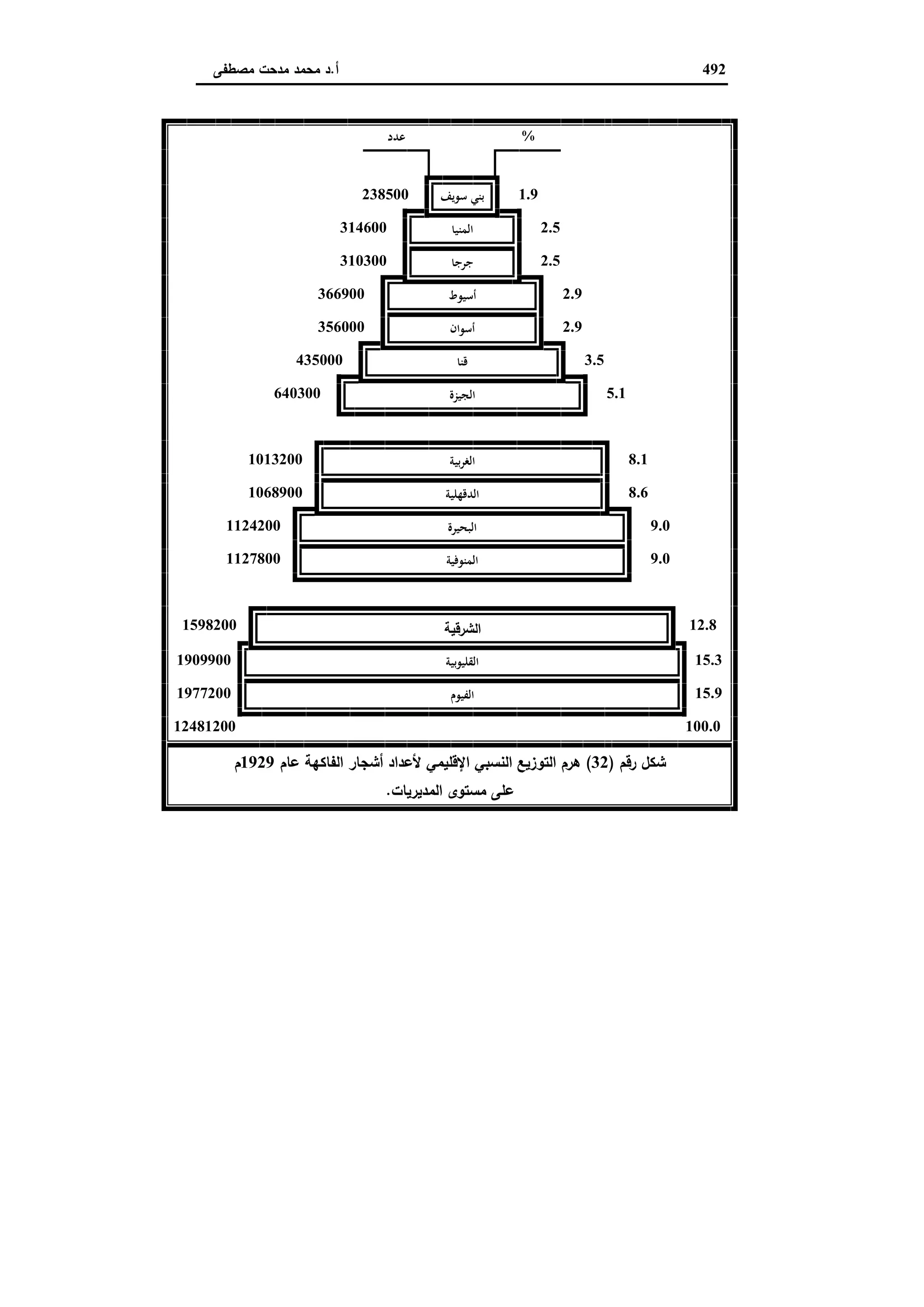 دراسات في التطور الاقتصادي الجزء الثاني
