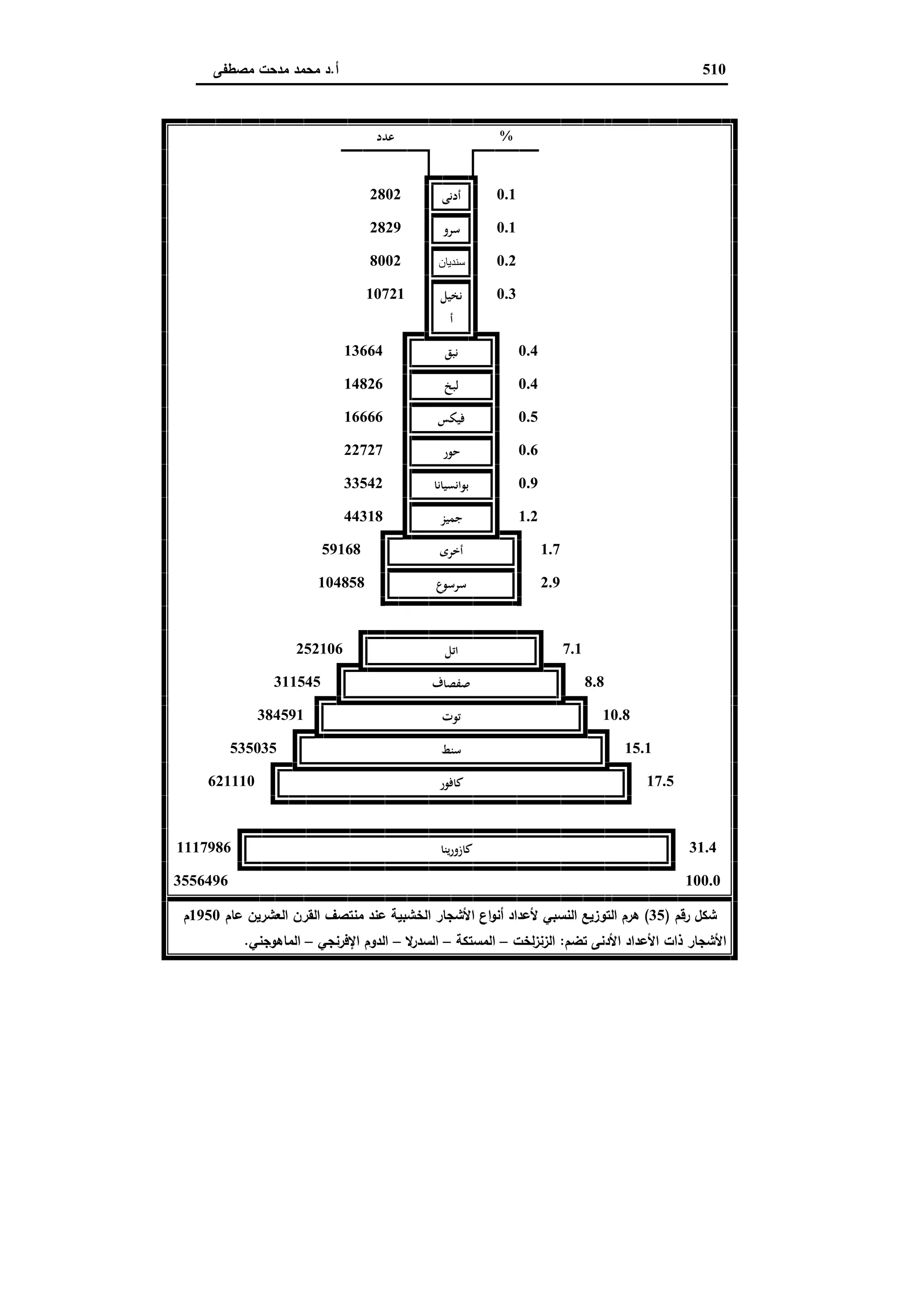 دراسات في التطور الاقتصادي الجزء الثاني