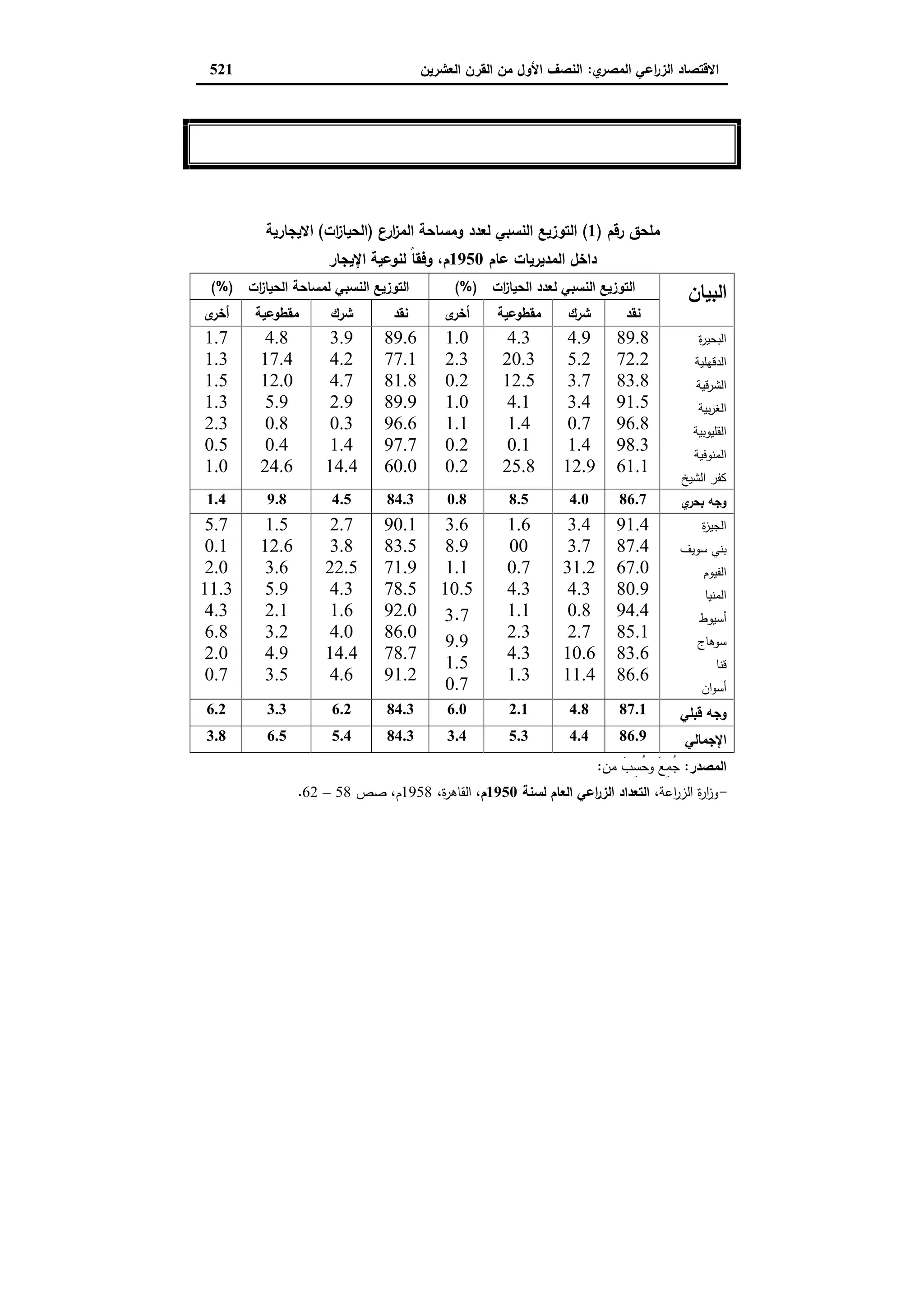 دراسات في التطور الاقتصادي الجزء الثاني