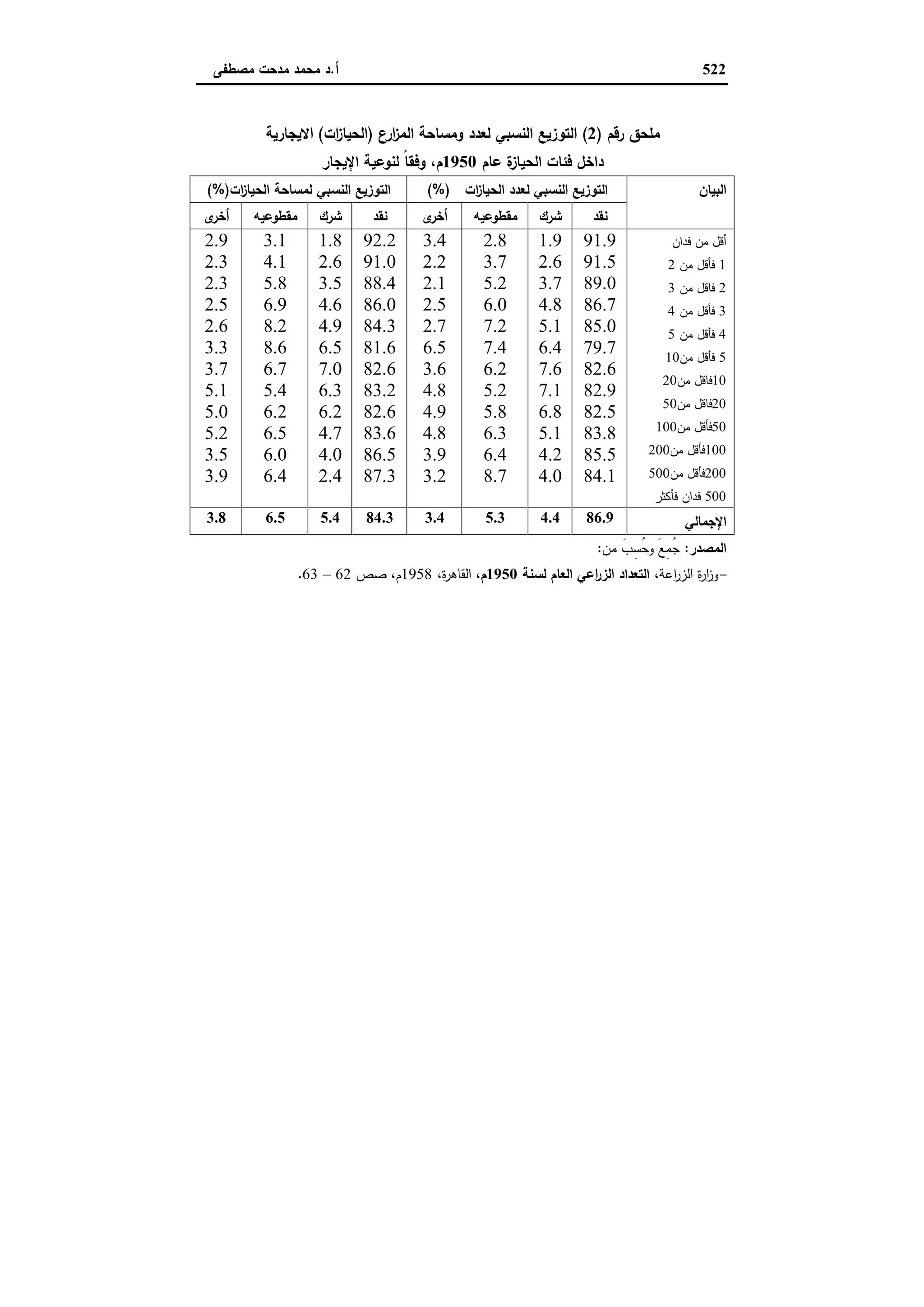 دراسات في التطور الاقتصادي الجزء الثاني
