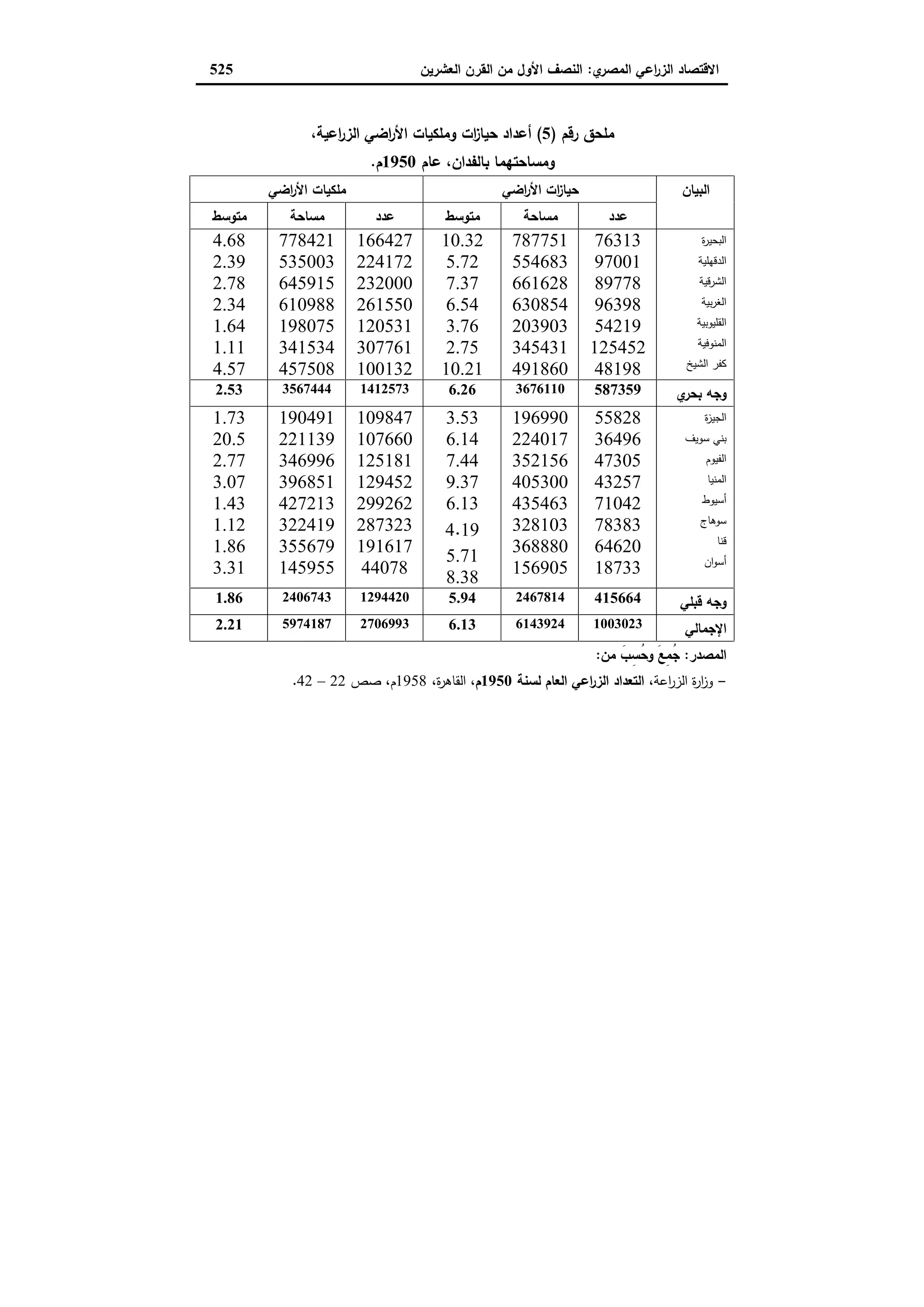 دراسات في التطور الاقتصادي الجزء الثاني