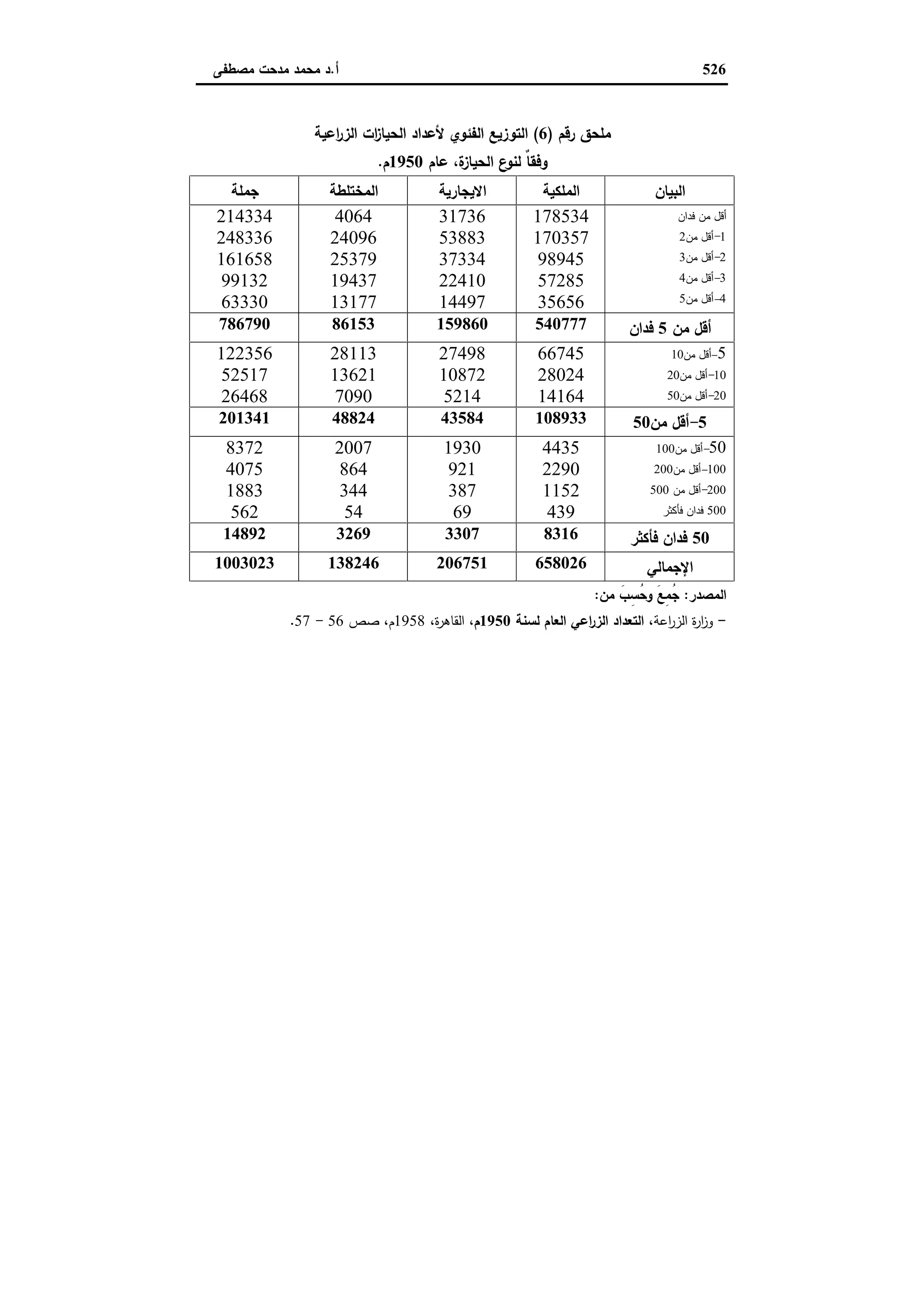 دراسات في التطور الاقتصادي الجزء الثاني