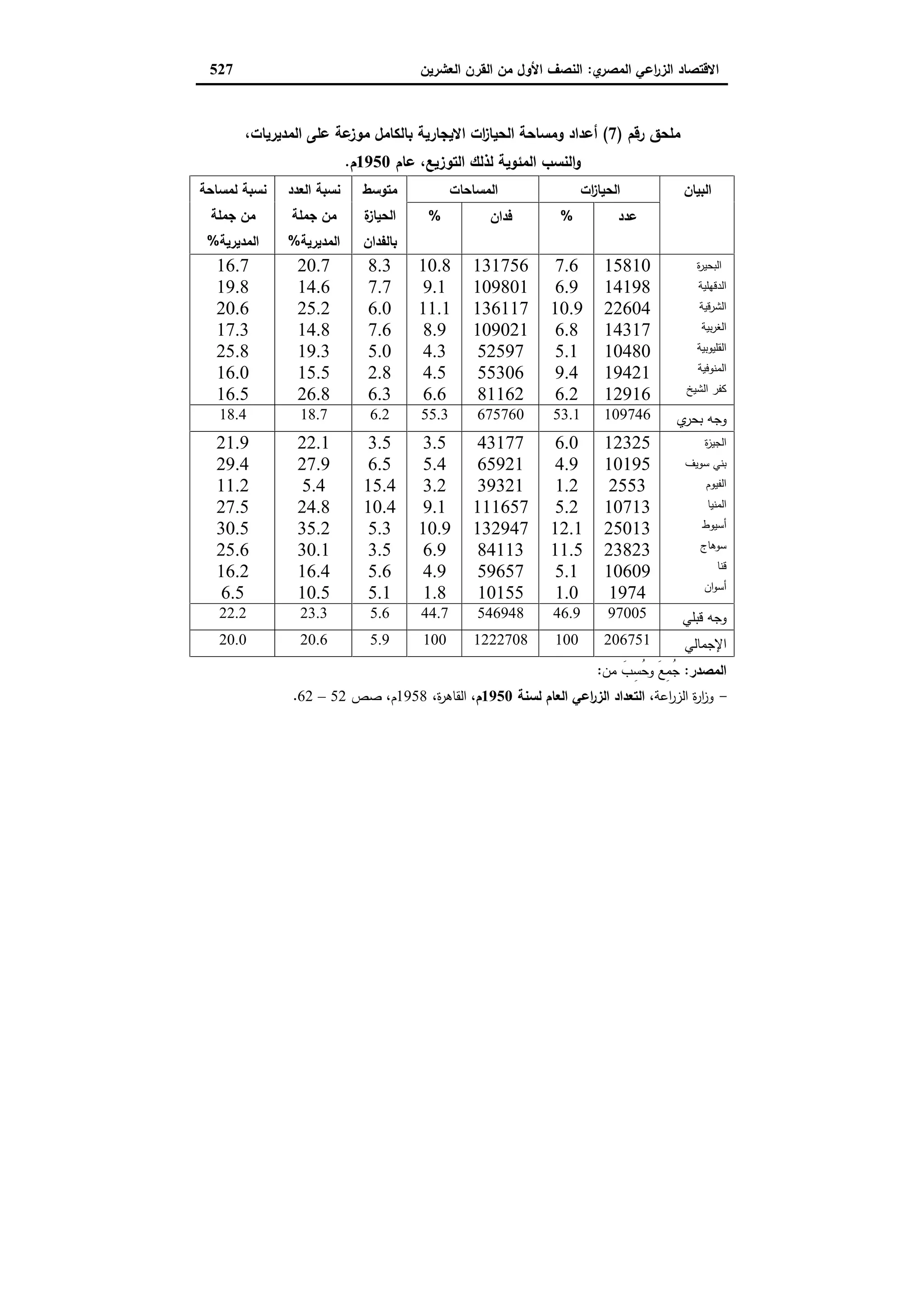 دراسات في التطور الاقتصادي الجزء الثاني