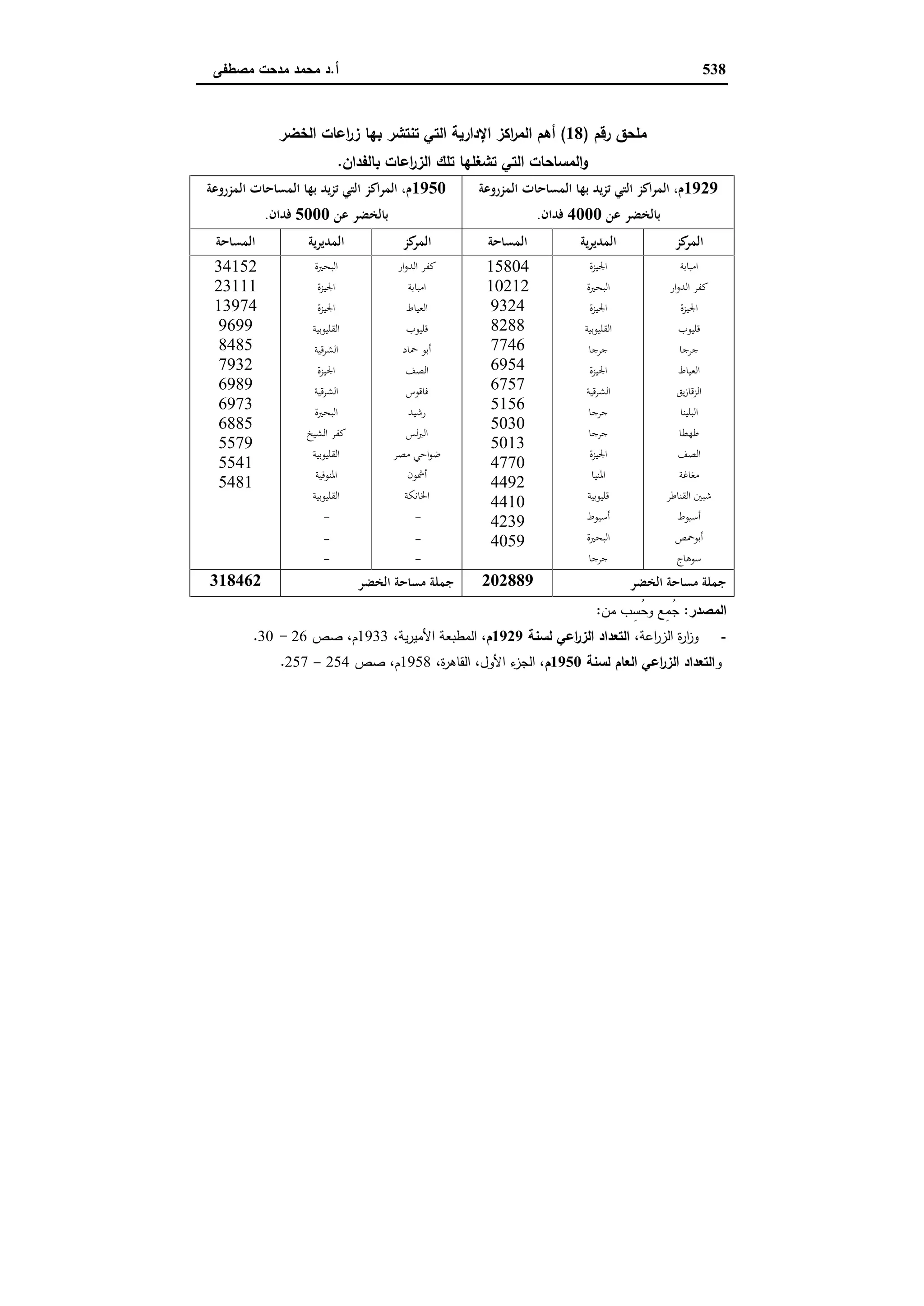 دراسات في التطور الاقتصادي الجزء الثاني