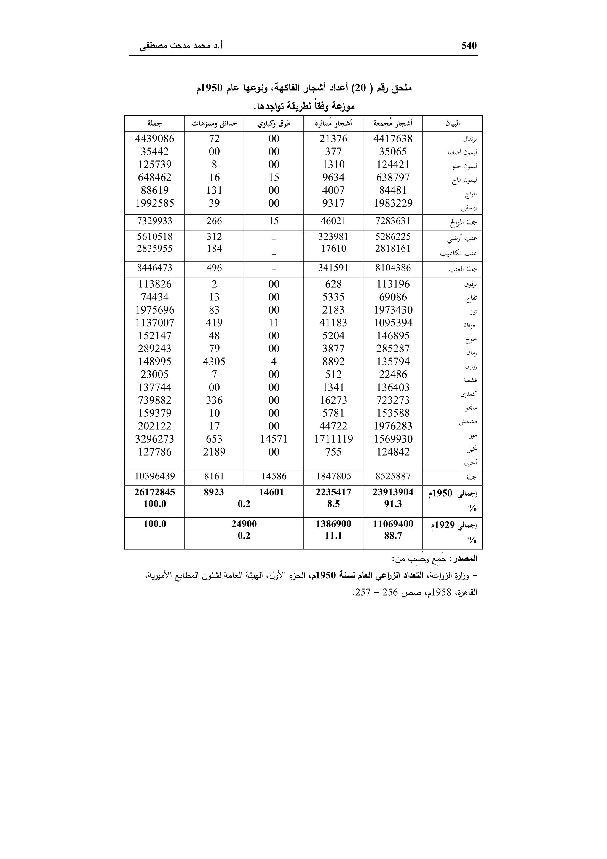 دراسات في التطور الاقتصادي الجزء الثاني
