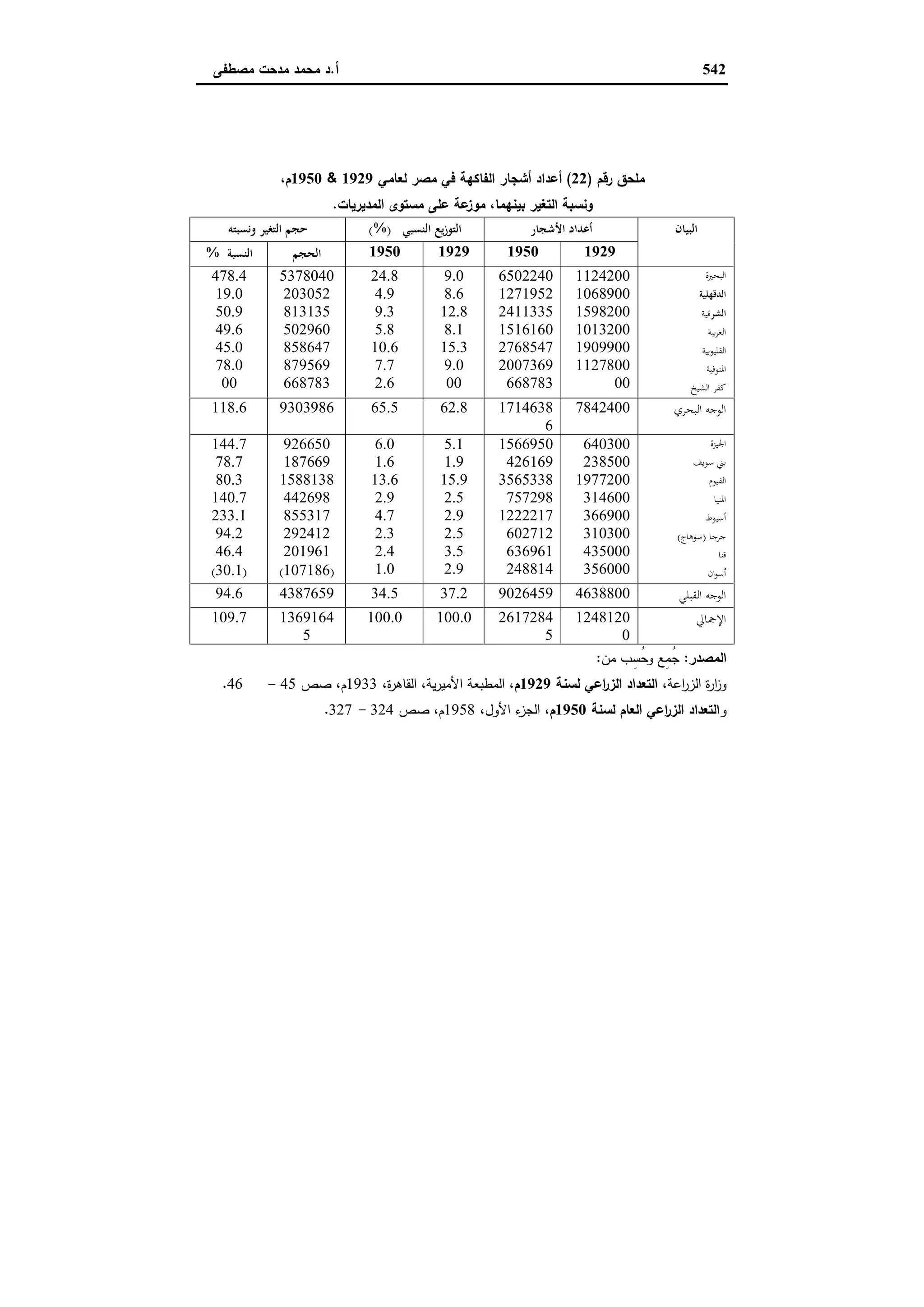 دراسات في التطور الاقتصادي الجزء الثاني