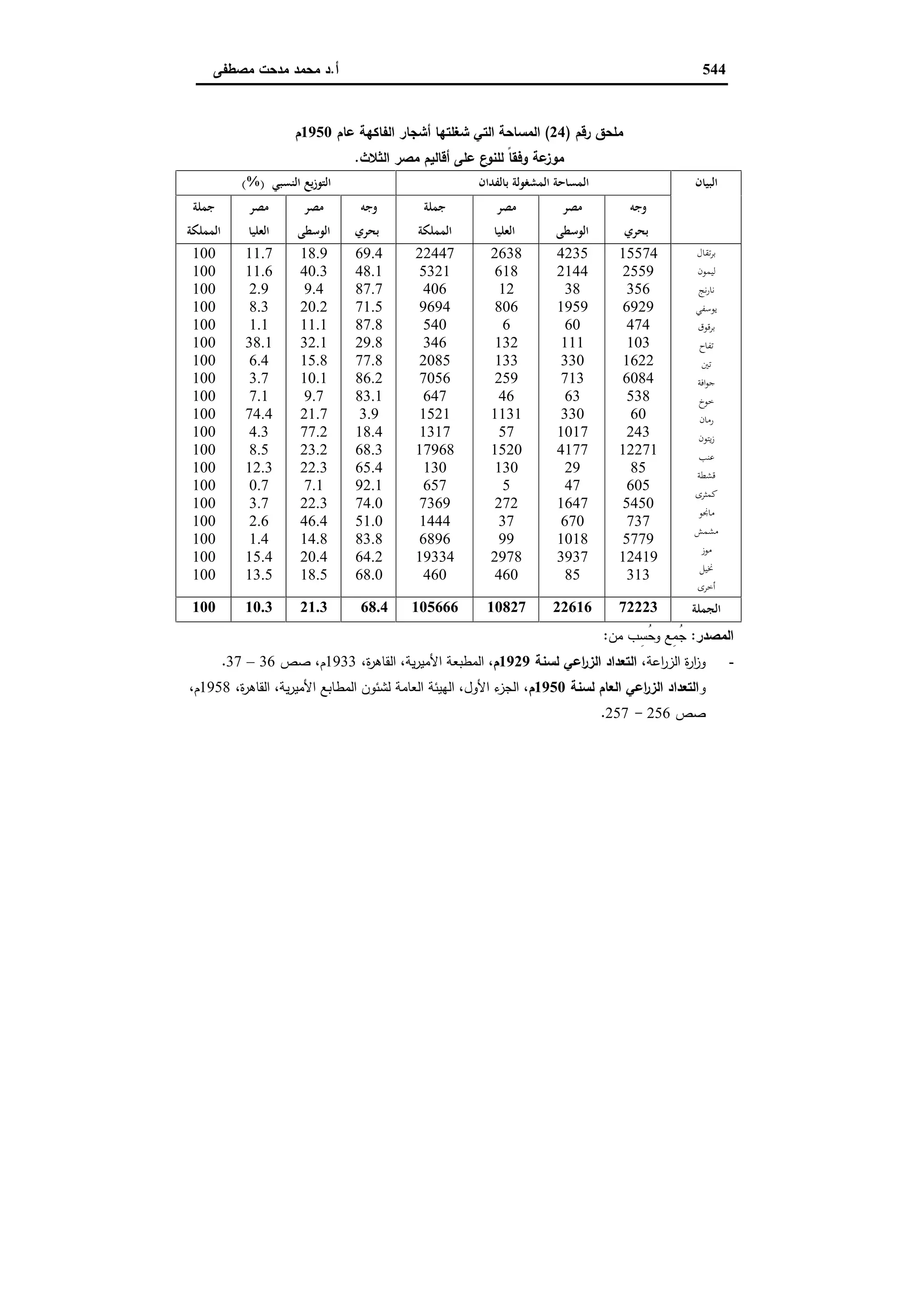 دراسات في التطور الاقتصادي الجزء الثاني