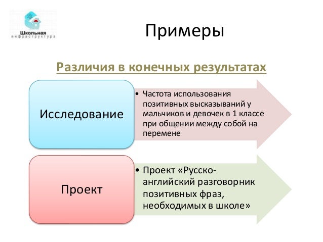 Команда проекта относится к