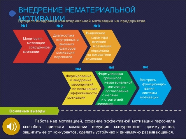 Преимущества и недостатки системы kpi. Преимущества мотивации персонала. Структура мотивации персонала. Способы мотивации персонала в организации. Преимущества внешних источников набора персонала.