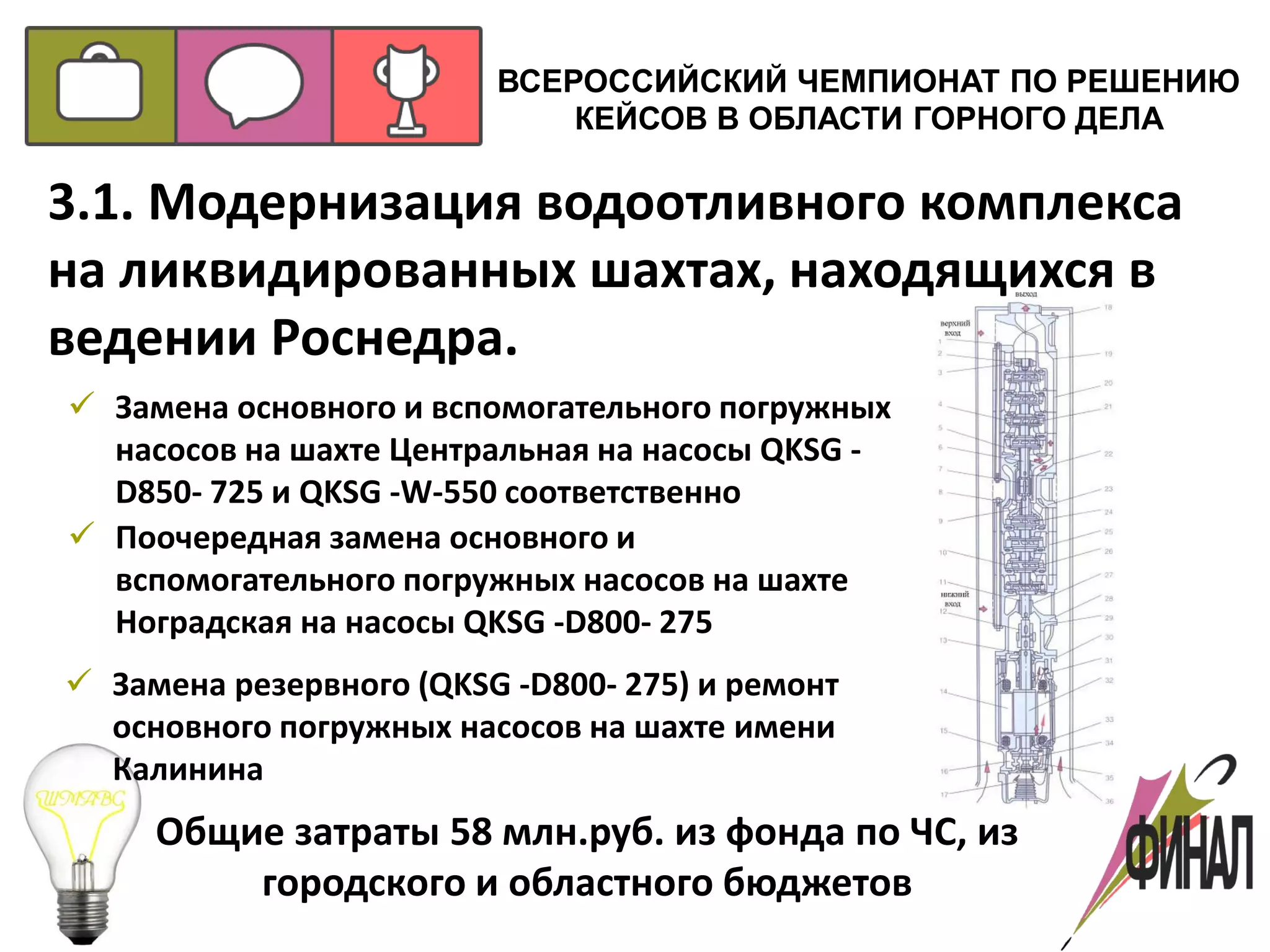ВСЕРОССИЙСКИЙ ЧЕМПИОНАТ ПО РЕШЕНИЮ
КЕЙСОВ В ОБЛАСТИ ГОРНОГО ДЕЛА
 Замена основного и вспомогательного погружных
насосов на шахте Центральная на насосы QKSG -
D850- 725 и QKSG -W-550 соответственно
3.1. Модернизация водоотливного комплекса
на ликвидированных шахтах, находящихся в
ведении Роснедра.
Общие затраты 58 млн.руб. из фонда по ЧС, из
городского и областного бюджетов
 Поочередная замена основного и
вспомогательного погружных насосов на шахте
Ноградская на насосы QKSG -D800- 275
 Замена резервного (QKSG -D800- 275) и ремонт
основного погружных насосов на шахте имени
Калинина
 
