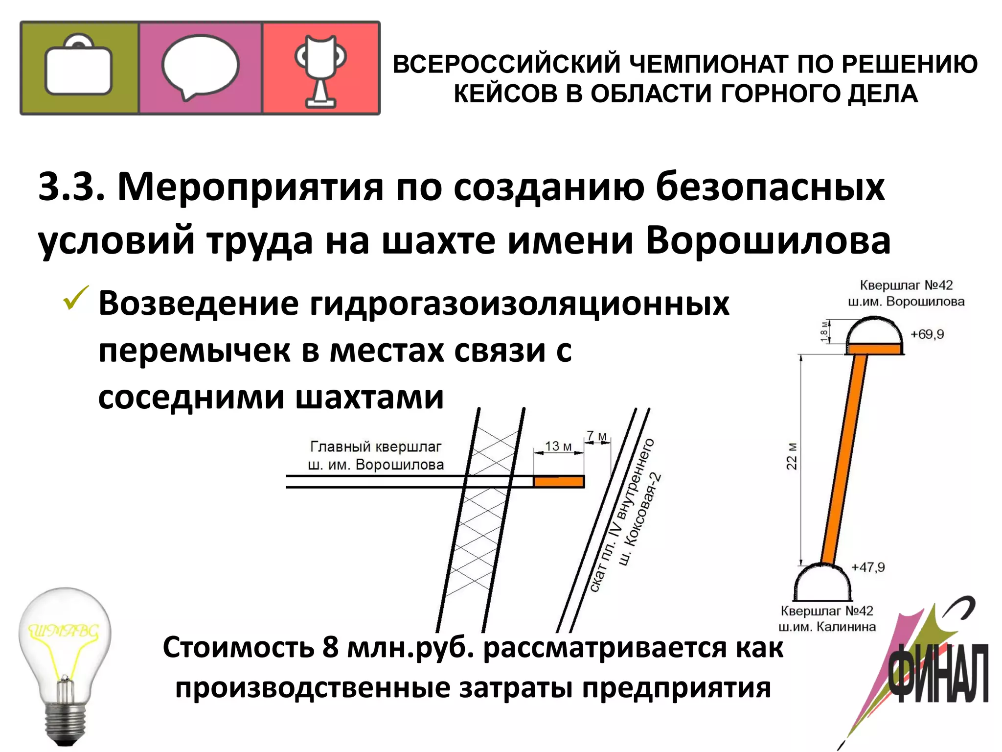 ВСЕРОССИЙСКИЙ ЧЕМПИОНАТ ПО РЕШЕНИЮ
КЕЙСОВ В ОБЛАСТИ ГОРНОГО ДЕЛА
 Возведение гидрогазоизоляционных
перемычек в местах связи с
соседними шахтами
3.3. Мероприятия по созданию безопасных
условий труда на шахте имени Ворошилова
Стоимость 8 млн.руб. рассматривается как
производственные затраты предприятия
 