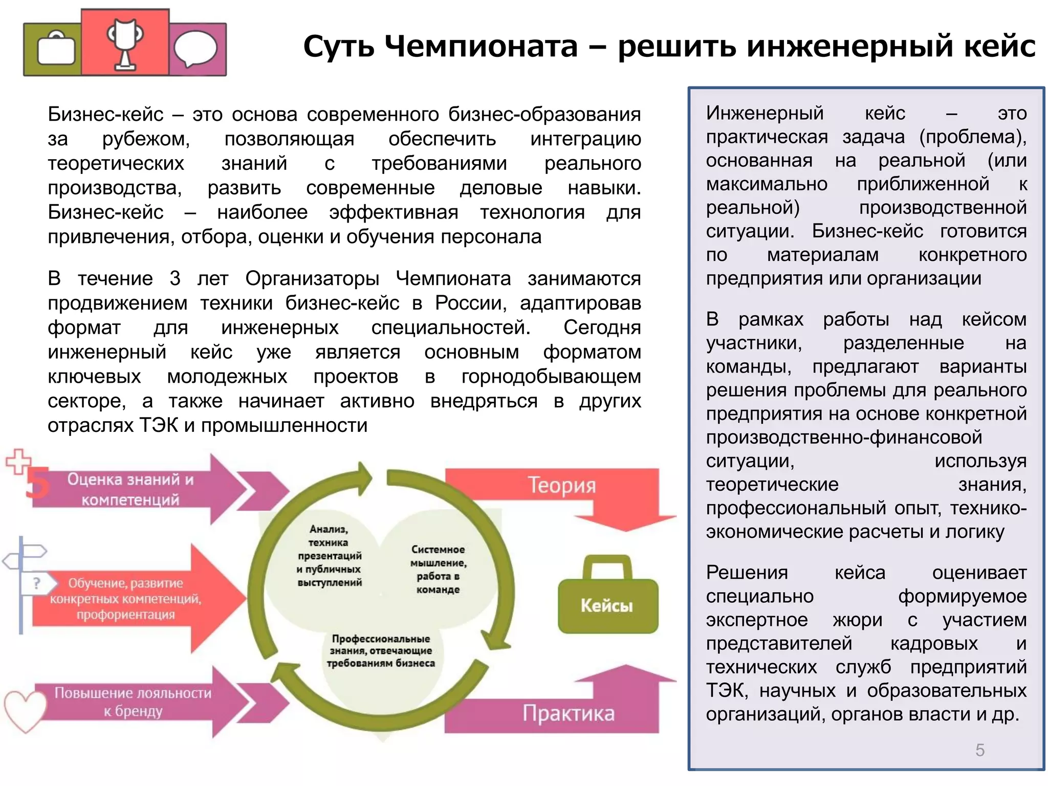 5
Бизнес-кейс – это основа современного бизнес-образования
за рубежом, позволяющая обеспечить интеграцию
теоретических знаний с требованиями реального
производства, развить современные деловые навыки.
Бизнес-кейс – наиболее эффективная технология для
привлечения, отбора, оценки и обучения персонала
В течение 3 лет Организаторы Чемпионата занимаются
продвижением техники бизнес-кейс в России, адаптировав
формат для инженерных специальностей. Сегодня
инженерный кейс уже является основным форматом
ключевых молодежных проектов в горнодобывающем
секторе, а также начинает активно внедряться в других
отраслях ТЭК и промышленности
Инженерный кейс – это
практическая задача (проблема),
основанная на реальной (или
максимально приближенной к
реальной) производственной
ситуации. Бизнес-кейс готовится
по материалам конкретного
предприятия или организации
В рамках работы над кейсом
участники, разделенные на
команды, предлагают варианты
решения проблемы для реального
предприятия на основе конкретной
производственно-финансовой
ситуации, используя
теоретические знания,
профессиональный опыт, технико-
экономические расчеты и логику
Решения кейса оценивает
специально формируемое
экспертное жюри с участием
представителей кадровых и
технических служб предприятий
ТЭК, научных и образовательных
организаций, органов власти и др.
Суть Чемпионата – решить инженерный кейс
 