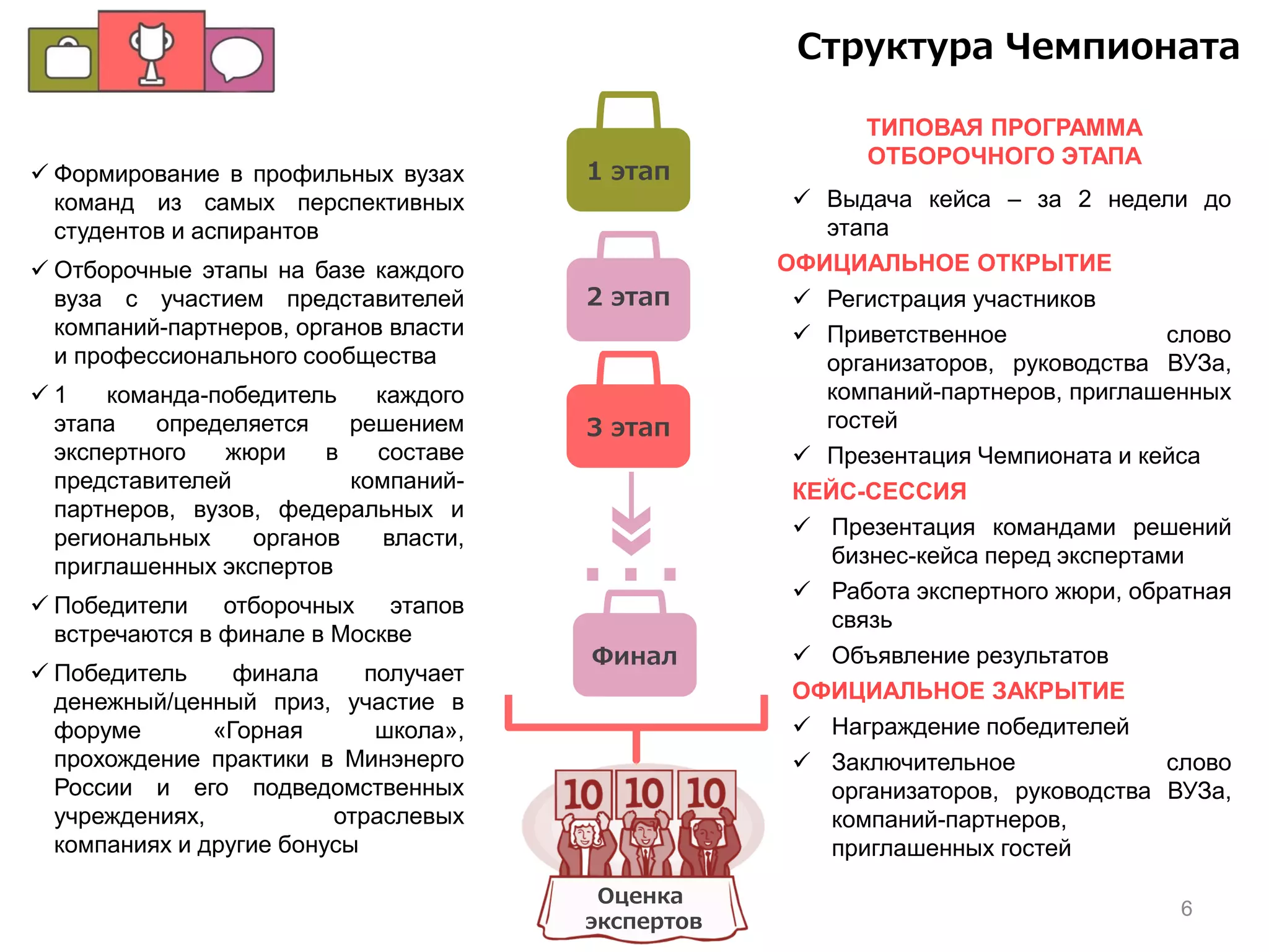 Формирование в профильных вузах
команд из самых перспективных
студентов и аспирантов
 Отборочные этапы на базе каждого
вуза с участием представителей
компаний-партнеров, органов власти
и профессионального сообщества
 1 команда-победитель каждого
этапа определяется решением
экспертного жюри в составе
представителей компаний-
партнеров, вузов, федеральных и
региональных органов власти,
приглашенных экспертов
 Победители отборочных этапов
встречаются в финале в Москве
 Победитель финала получает
денежный/ценный приз, участие в
форуме «Горная школа»,
прохождение практики в Минэнерго
России и его подведомственных
учреждениях, отраслевых
компаниях и другие бонусы
…
1 этап
2 этап
3 этап
Финал
Оценка
экспертов
6
ТИПОВАЯ ПРОГРАММА
ОТБОРОЧНОГО ЭТАПА
 Выдача кейса – за 2 недели до
этапа
ОФИЦИАЛЬНОЕ ОТКРЫТИЕ
 Регистрация участников
 Приветственное слово
организаторов, руководства ВУЗа,
компаний-партнеров, приглашенных
гостей
 Презентация Чемпионата и кейса
КЕЙС-СЕССИЯ
 Презентация командами решений
бизнес-кейса перед экспертами
 Работа экспертного жюри, обратная
связь
 Объявление результатов
ОФИЦИАЛЬНОЕ ЗАКРЫТИЕ
 Награждение победителей
 Заключительное слово
организаторов, руководства ВУЗа,
компаний-партнеров,
приглашенных гостей
Структура Чемпионата
 