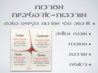 ‫מערכות‬
‫מורכבות-אדפטיביות‬
•:‫בטבע‬ ‫הקיימים‬ ‫מערכות‬ ‫סוגי‬ ‫ארבעה‬
•‫מאליה‬ ‫מובנת‬
•‫מסובכת‬
•‫מורכבת‬
•‫כיאוטית‬
 