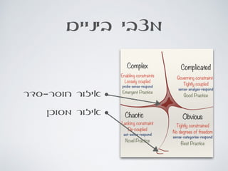 ‫ביניים‬ ‫מצבי‬
•‫חוסר-סדר‬ ‫איזור‬
•‫מסוכן‬ ‫איזור‬
 