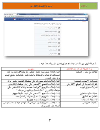 7
‫اإللكتروني‬ ‫التسويق‬ ‫موسوعة‬ 2015
-: ‫عليه‬ ‫بالضغط‬ ‫تقوم‬ ‫إختيار‬ ‫وأي‬ ‫؛‬ ‫النتائج‬ ‫انواع‬ ‫تلك‬ ‫بين‬ ‫الفرق‬ ‫لمعرفة‬
‫اإلعالن‬ ‫من‬ ‫المراده‬ ‫النتيجة‬ ‫نوع‬‫مفهومها‬
‫التفاعل‬‫الصفحة‬ ‫منشور‬ ‫مع‬‫المنشورات‬ ‫إنتشار‬ ‫نسبة‬ ‫يقوي‬ ‫إعالن‬ ‫إنشاء‬Posts‫عدد‬ ‫من‬ ‫وتزيد‬
‫الفيديو‬ ‫مقاطع‬ ‫وتشغيالت‬ ‫والمشاركات‬ ‫والتعليقات‬ ‫اإلعجاب‬ ‫تسجيالت‬
.‫الصور‬ ‫وعروض‬
‫بالصفحة‬ ‫اإلعجاب‬ ‫تسجيالت‬‫بوك‬ ‫بالفيس‬ ‫الخاصه‬ ‫صفحتك‬ ‫علي‬ ‫جمهورك‬ ‫لبناء‬ ‫إعالنات‬ ‫إنشاء‬
‫الموقع‬ ‫إلى‬ ‫المؤدية‬ ‫النقرات‬‫اإللكتروني‬‫اإللكتروني‬ ‫موقعك‬ ‫زيارة‬ ‫علي‬ ‫األشخاص‬ ‫لتشجيع‬ ‫إعالنات‬ ‫إنشاء‬
‫الويب‬ ‫موقع‬ ‫تحويالت‬‫علي‬ ‫األشخاص‬ ‫ليتخذها‬ ‫محدده‬ ‫إلجراءات‬ ‫للترويج‬ ‫إعالنات‬ ‫إنشاء‬
" ‫موقعك‬ ‫في‬ ‫بياناتهم‬ ‫تسجيل‬ ‫مثل‬ " ‫اإللكتروني‬ ‫موقعك‬
‫التطبيق‬ ‫تثبيت‬ ‫عمليات‬‫تط‬ ‫تثبيت‬ ‫علي‬ ‫األشخاص‬ ‫لتشجيع‬ ‫إعالنات‬ ‫إنشاء‬‫بيقك‬App
‫التطبيق‬ ‫مع‬ ‫التفاعل‬‫معه‬ ‫والتفاعل‬ ‫تطبيقك‬ ‫إلستعمال‬ ‫للترويج‬ ‫إعالنات‬ ‫إنشاء‬
‫للمناسبات‬ ‫اإلستجابة‬‫لمناسبتك‬ ‫للترويج‬ ‫إعالنات‬ ‫إنشاء‬Event
‫العروض‬ ‫مطالبات‬‫عرض‬ ‫إستخدام‬ ‫وعليك‬ ‫أنشأتها؛‬ ‫التي‬ ‫للعروض‬ ‫للترويج‬ ‫إعالنات‬ ‫إنشاء‬
.‫بوك‬ ‫الفيس‬ ‫علي‬ ‫أنشاته‬
 